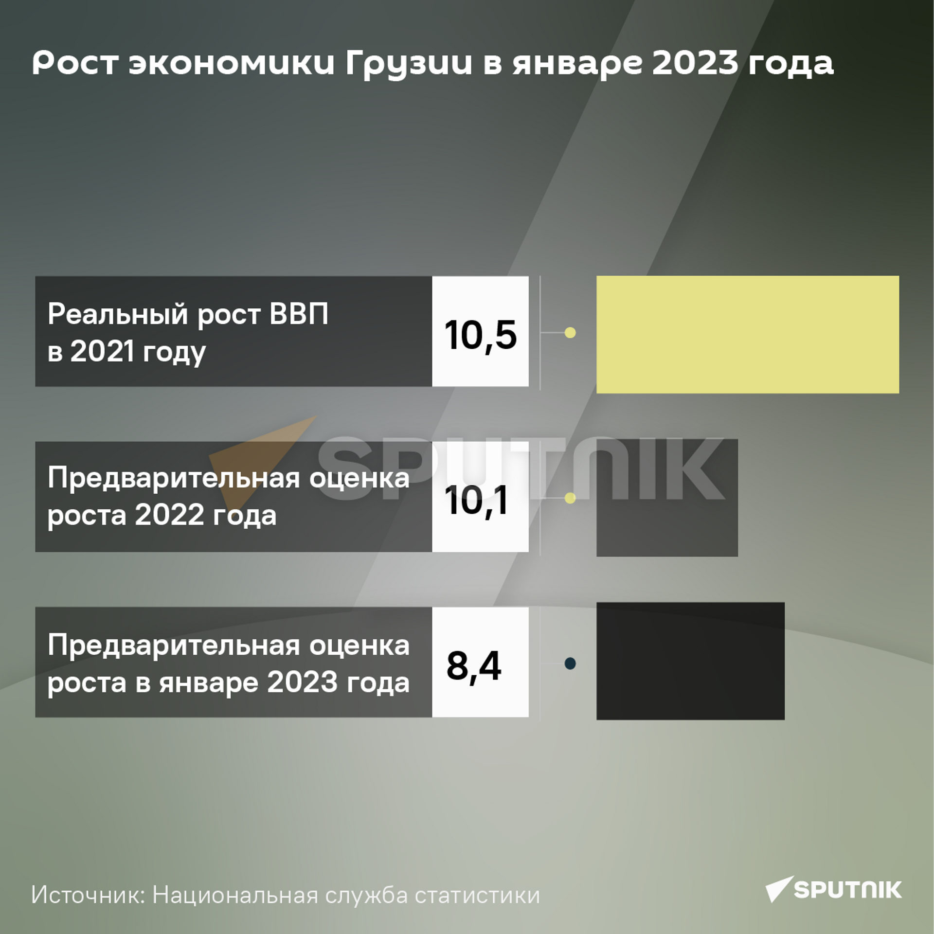 Рост экономики Грузии в январе 2023 года - Sputnik Грузия, 1920, 28.02.2023