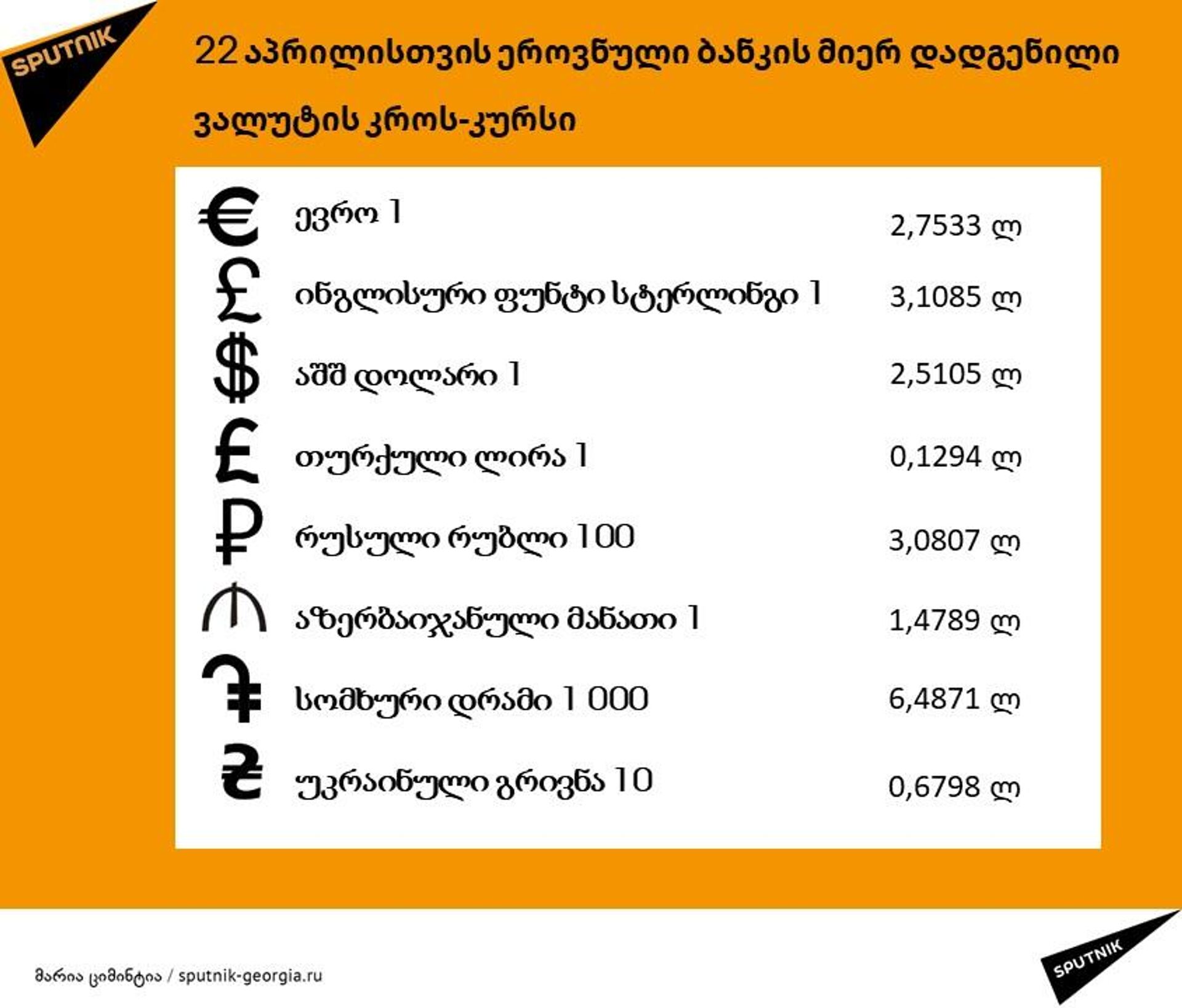 ლარის კურსი 22 აპრილს - Sputnik საქართველო, 1920, 21.04.2023