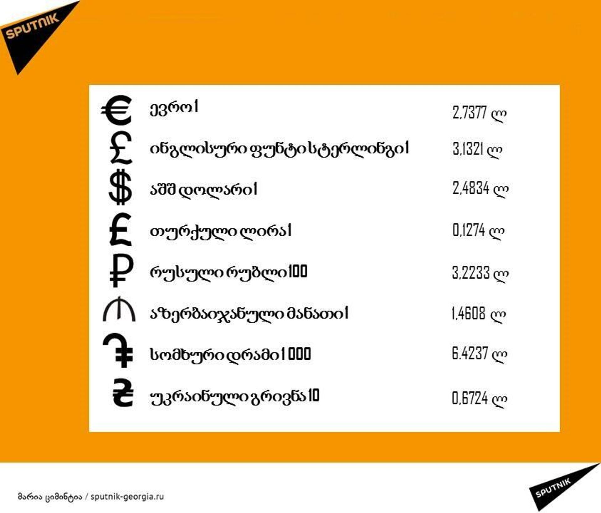 ლარის კურსი - Sputnik საქართველო, 1920, 06.05.2023