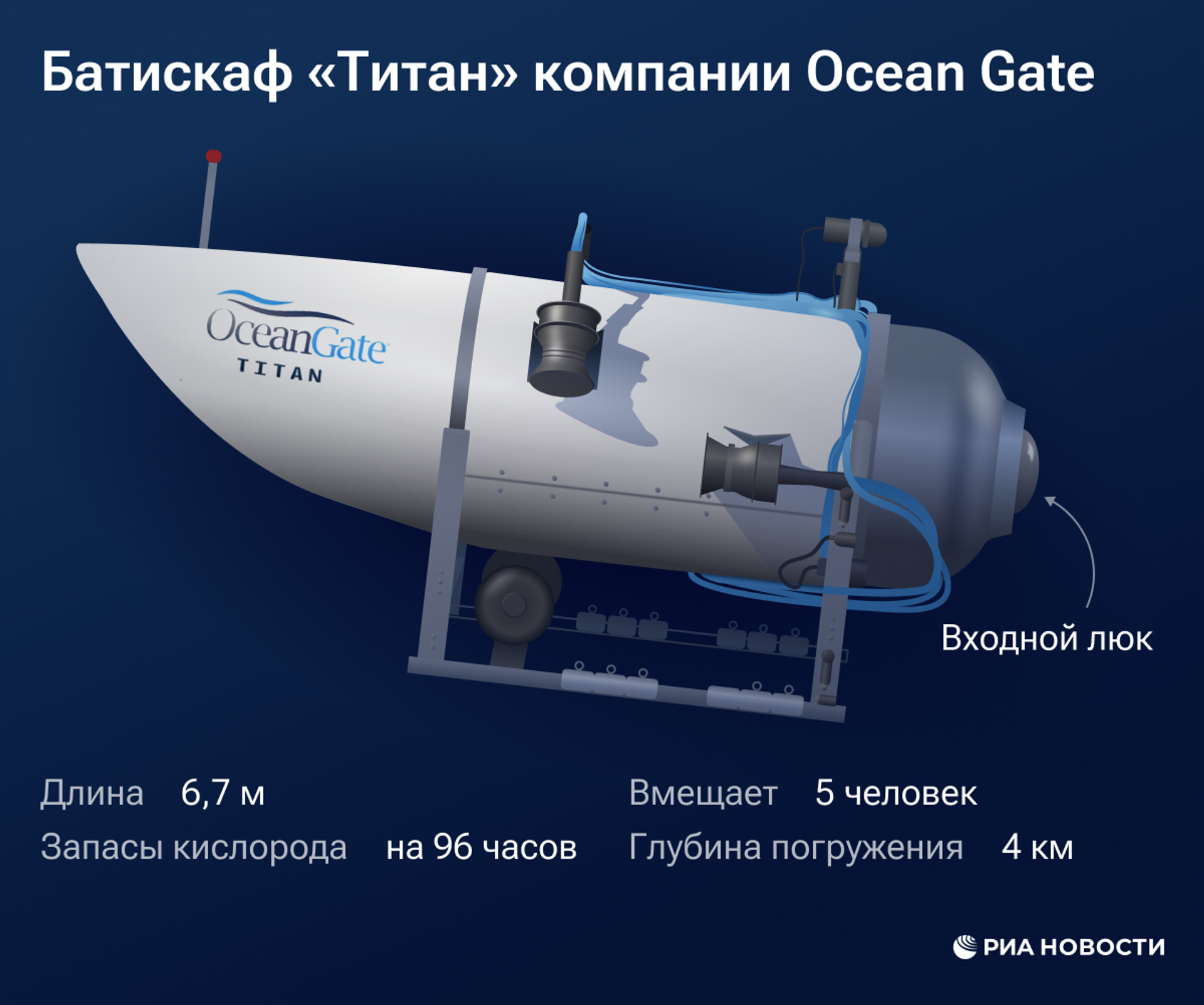 Батискаф Титан компании OceanGate - Sputnik Грузия, 1920, 24.06.2023