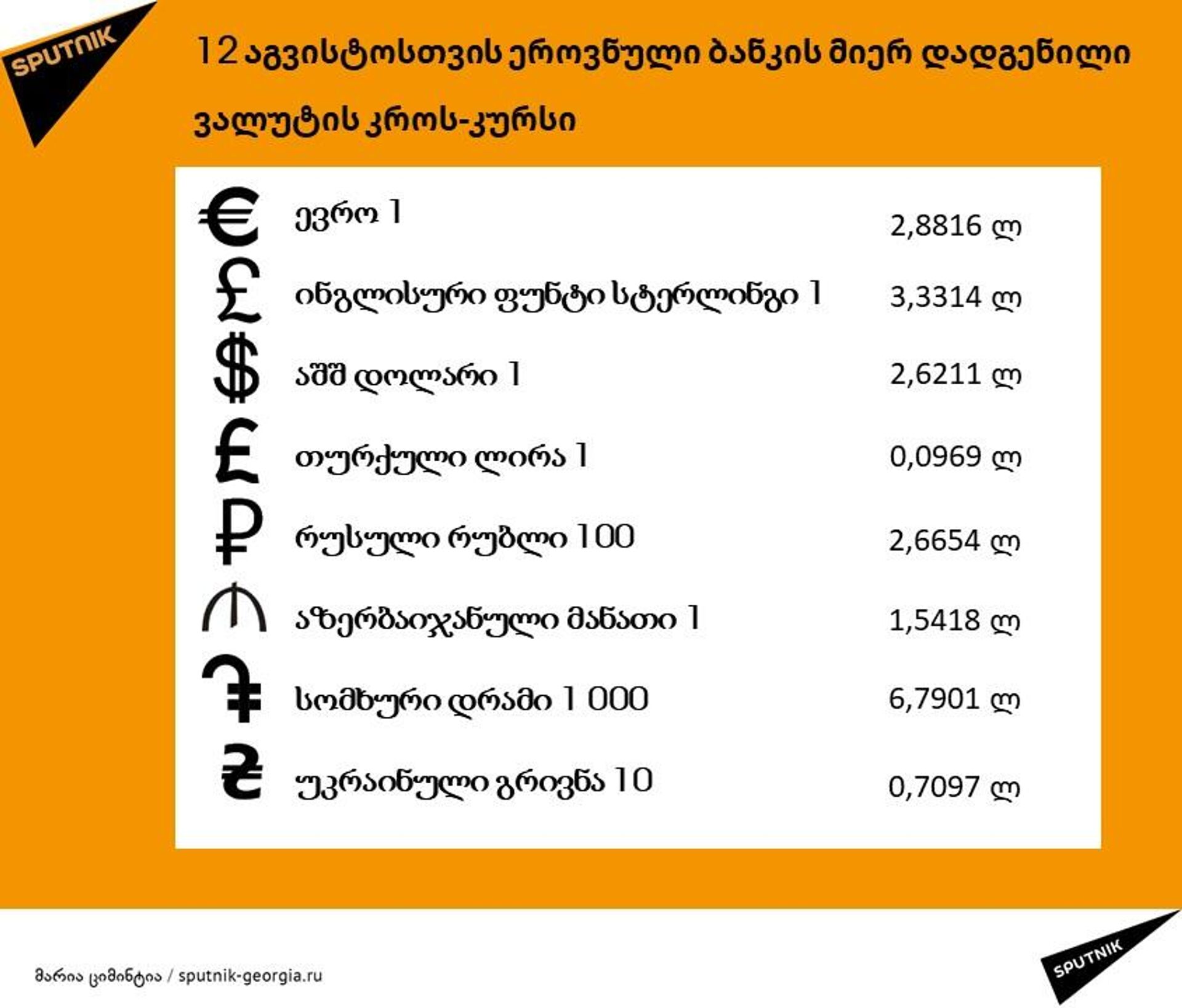 ლარის კურსი 12 აგვისტოს - Sputnik საქართველო, 1920, 12.08.2023