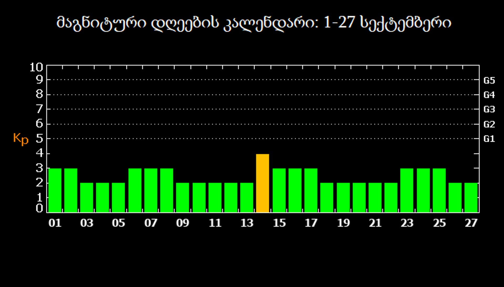 მაგნიტური დღეების კალენდარი  2023 წლის სექტემბერში - Sputnik საქართველო, 1920, 31.08.2023