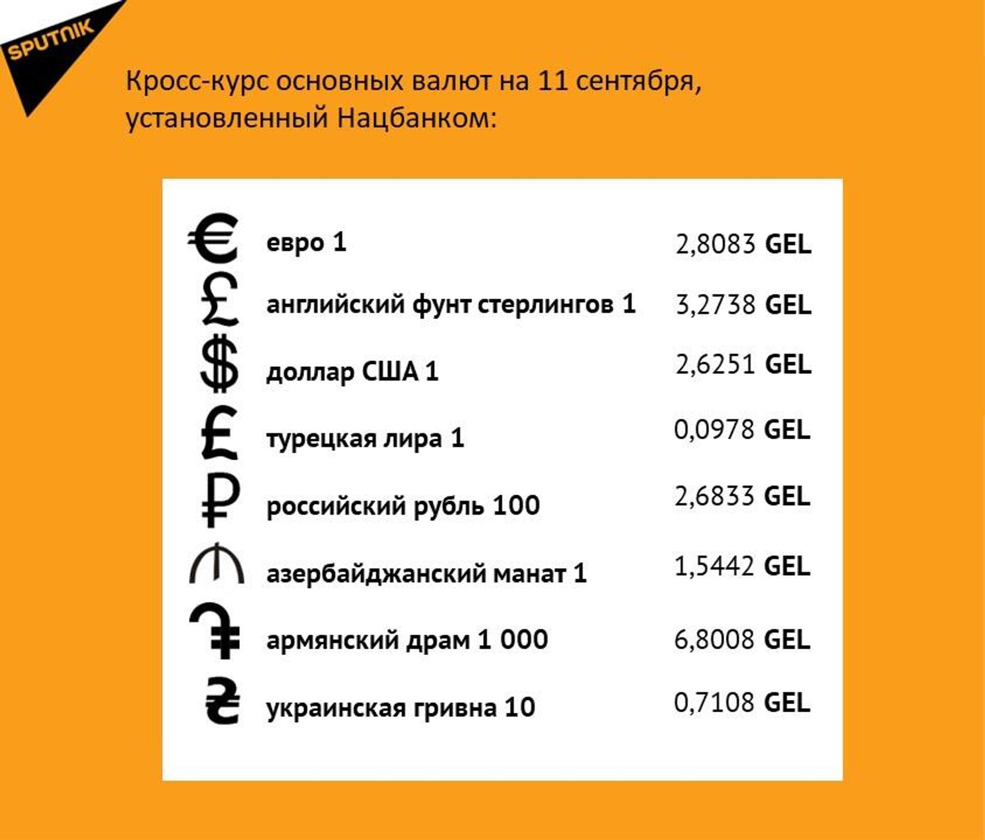 Курс лари на понедельник – 2,6251 GEL/$