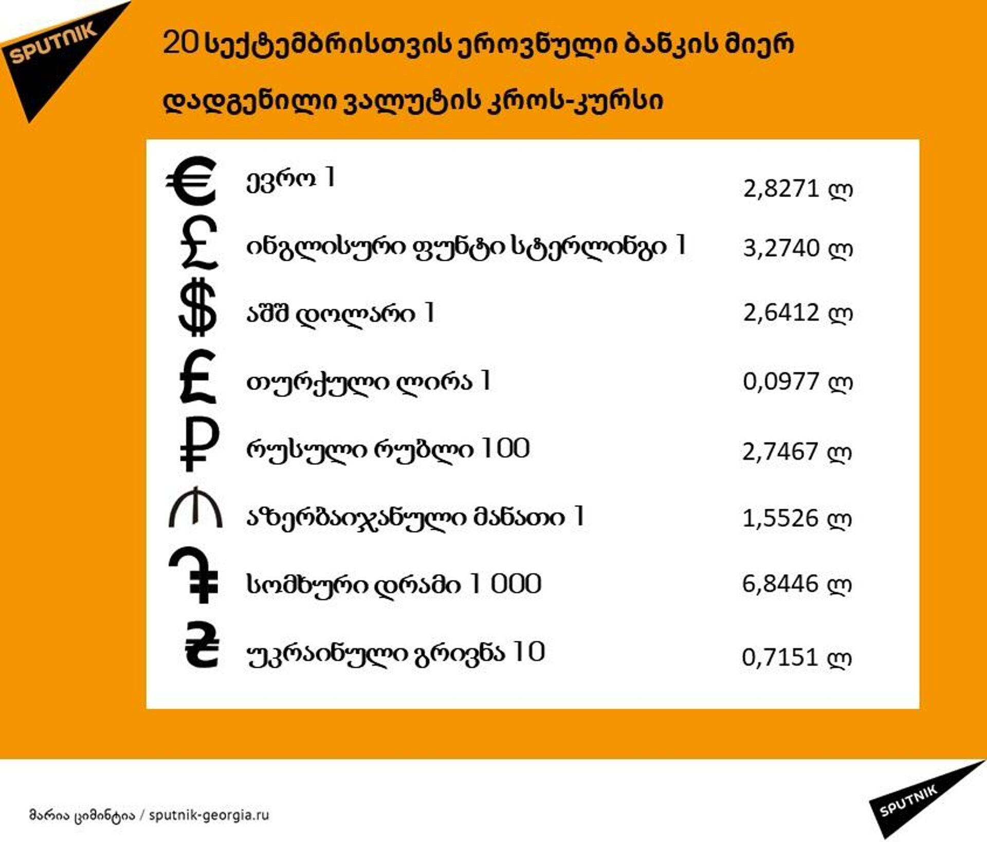 ლარის კურსი 20 სექტემბერს - Sputnik საქართველო, 1920, 19.09.2023