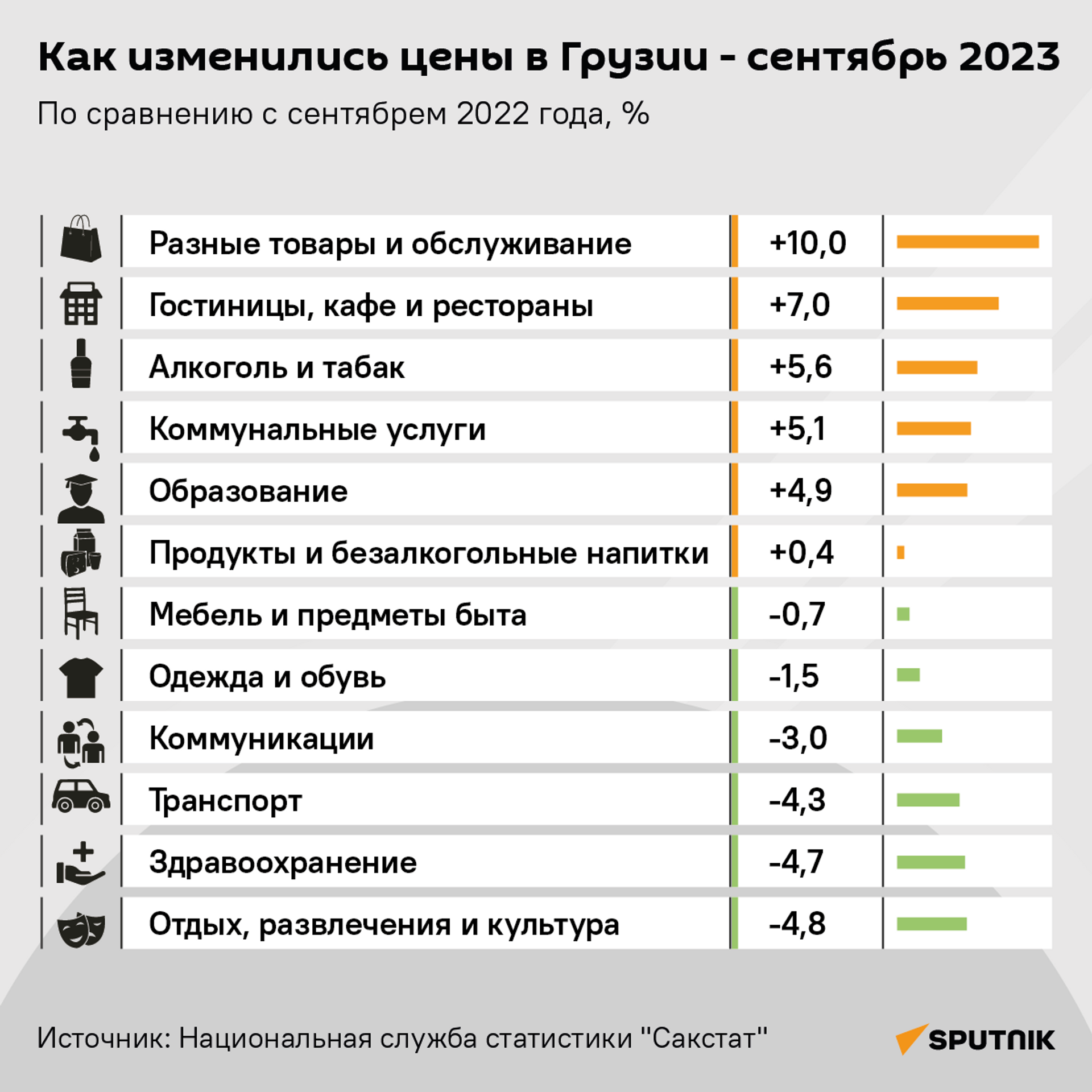 Как изменились цены в Грузии - сентябрь 2023 - Sputnik Грузия, 1920, 04.10.2023