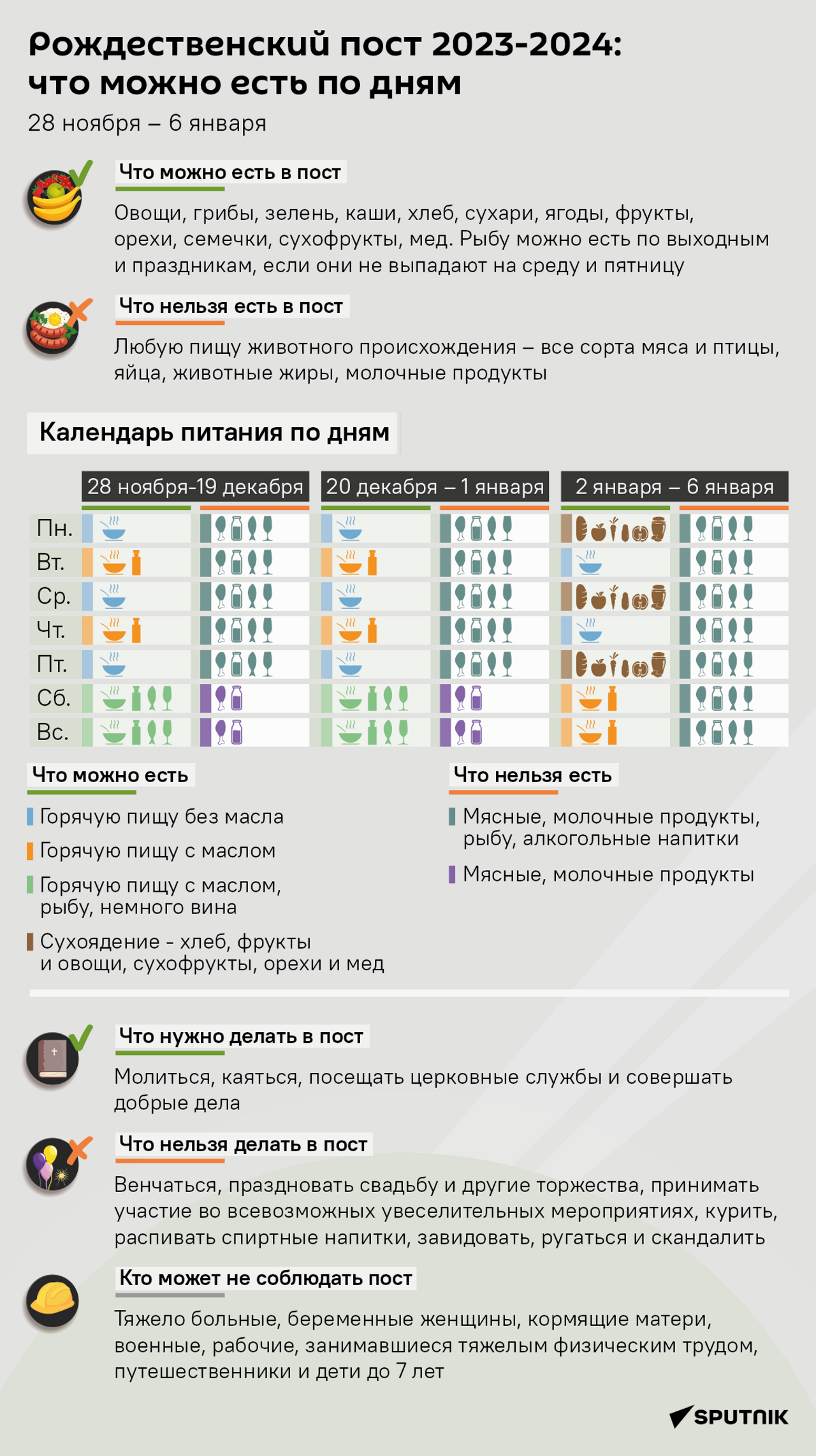 Великий пост календарь питания по дням, какого числа начинается и когда заканчивается