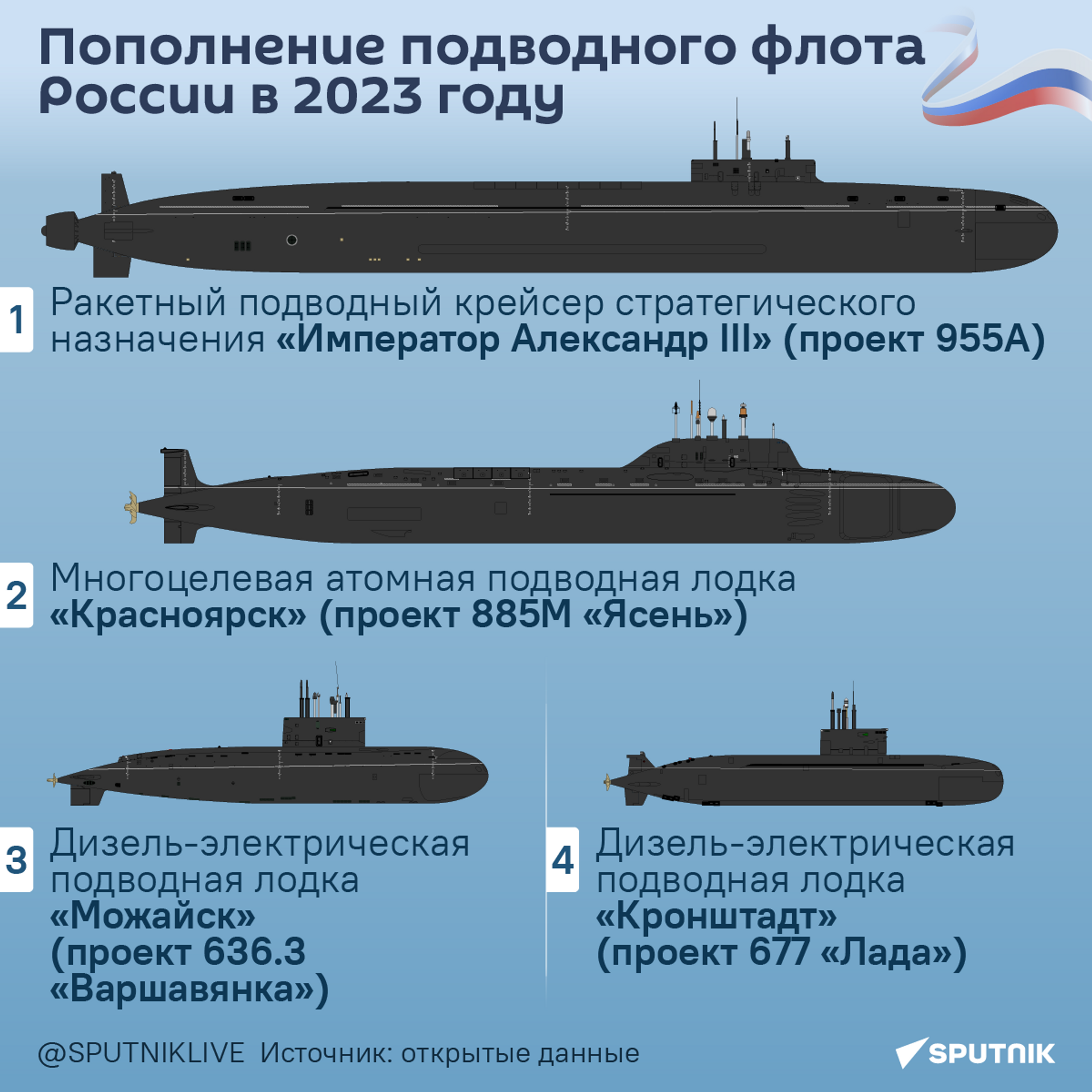 Пополнение подводного флота РФ в 2023 году - Sputnik Грузия, 1920, 29.11.2023