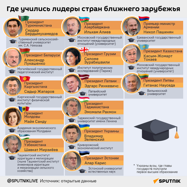 Где учились лидеры стран ближнего зарубежья? - Sputnik Грузия