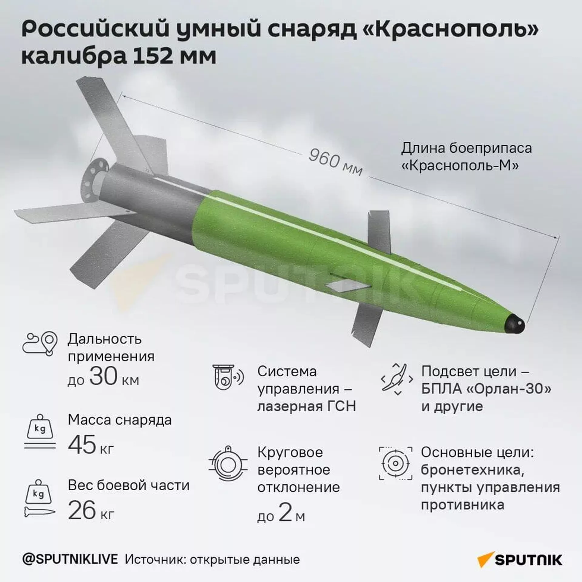 Российский умный снаряд Краснополь - Sputnik Грузия, 1920, 30.01.2024