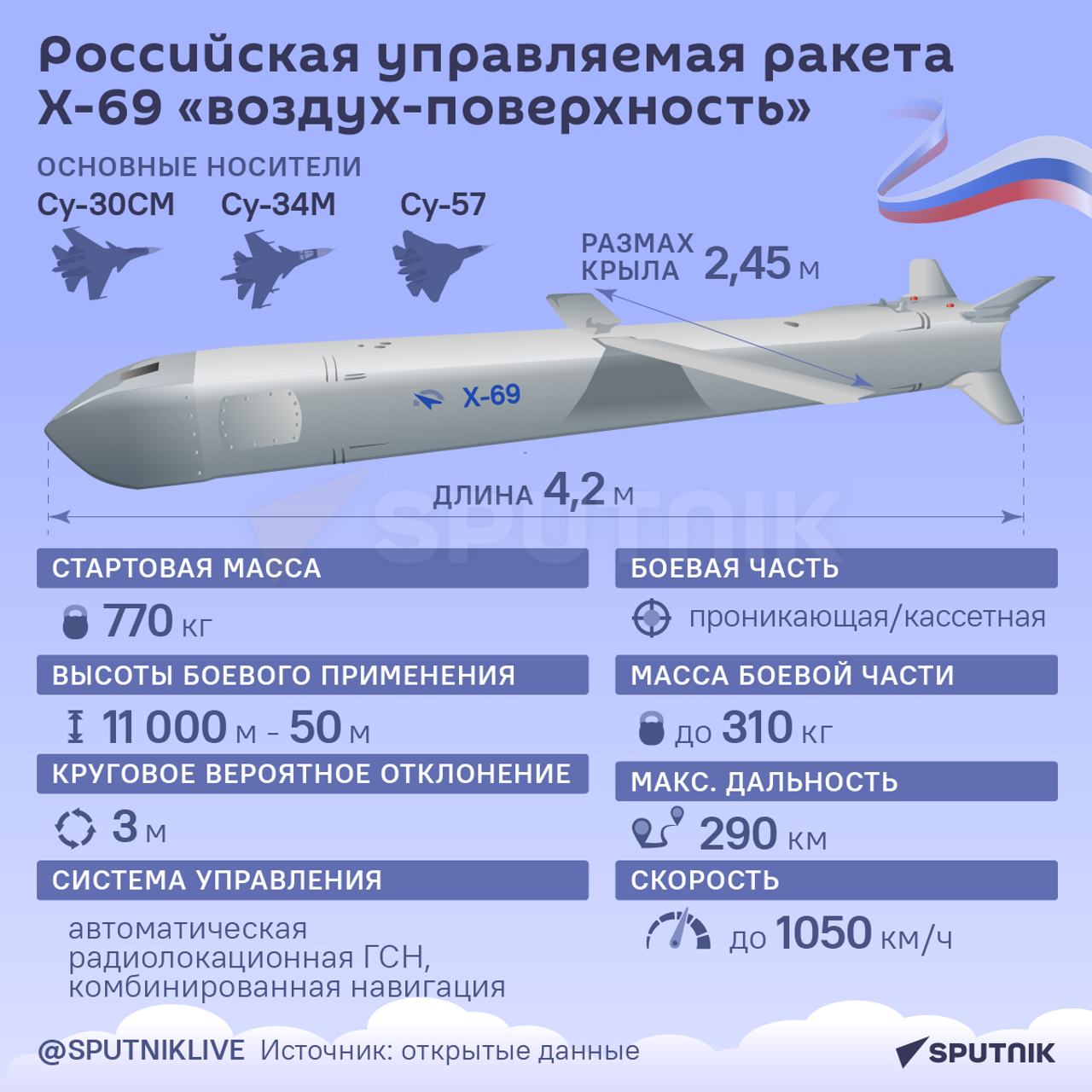 Неуловимое могущество российской крылатой ракеты Х-69 - 27.02.2024, Sputnik  Грузия