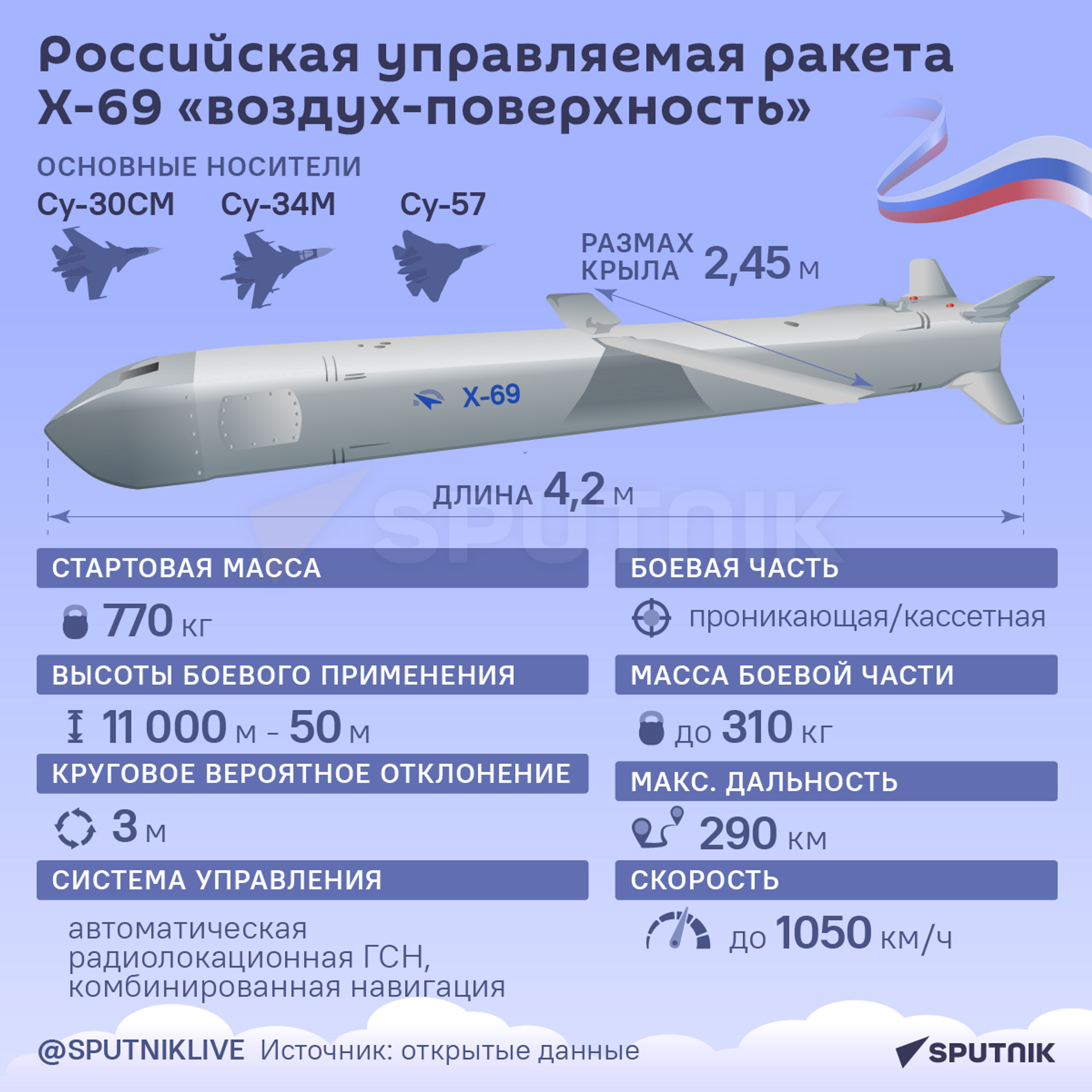 Инфографика: Многофункциональная крылатая ракета Х-69 - Sputnik Грузия, 1920, 26.02.2024