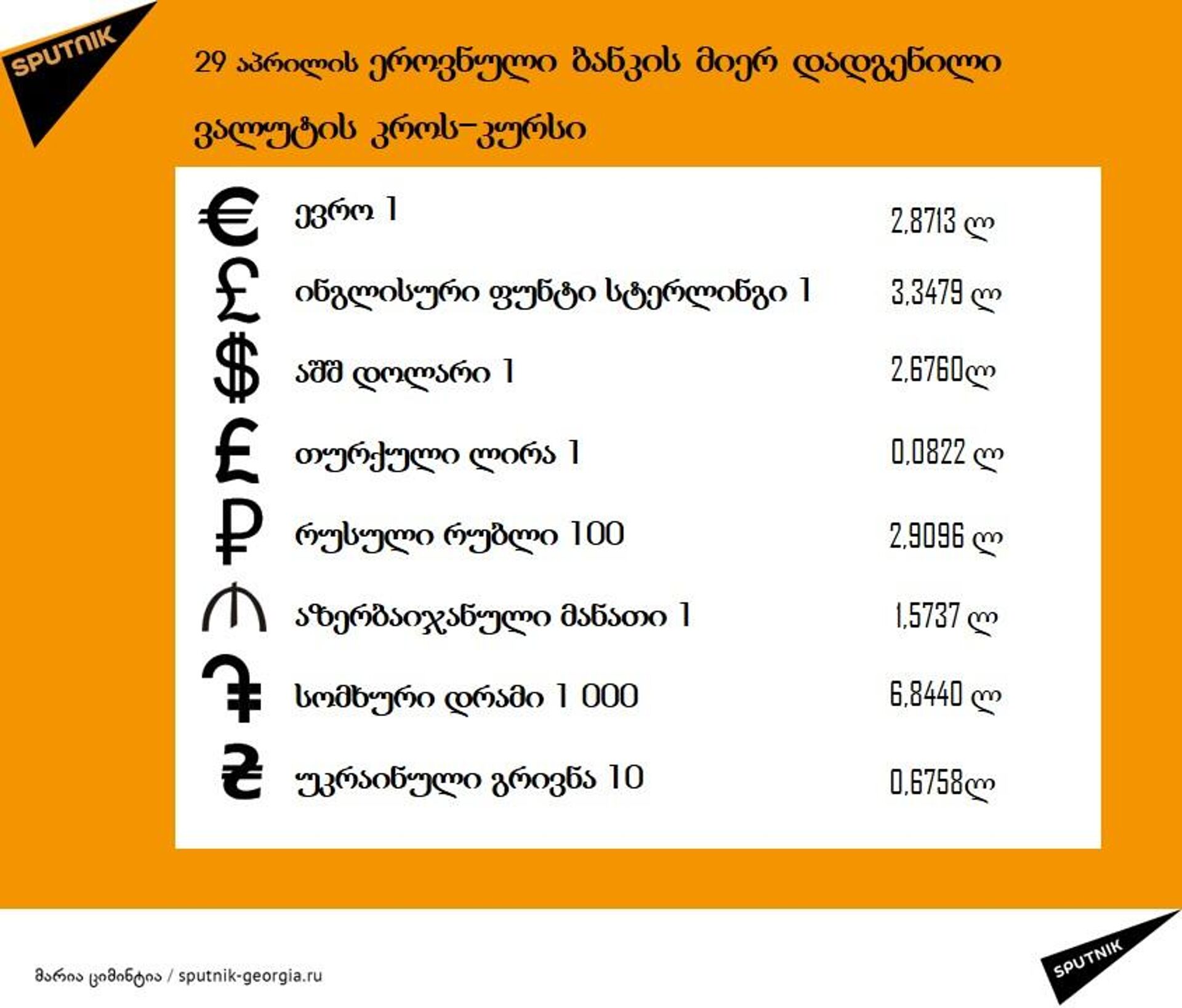 29 აპრილის კურსი - Sputnik საქართველო, 1920, 27.04.2024