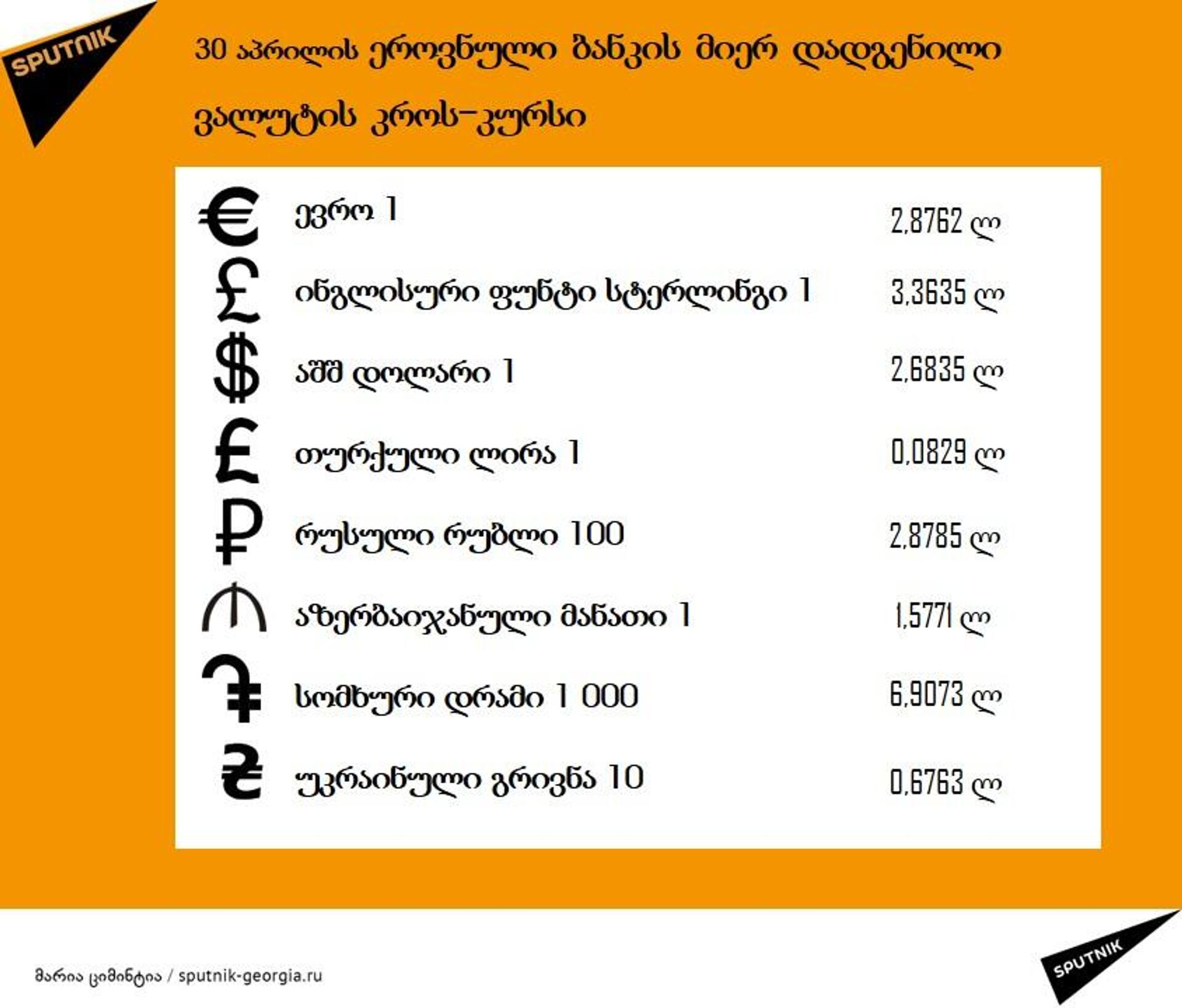 30 აპრილის კურსი - Sputnik საქართველო, 1920, 29.04.2024