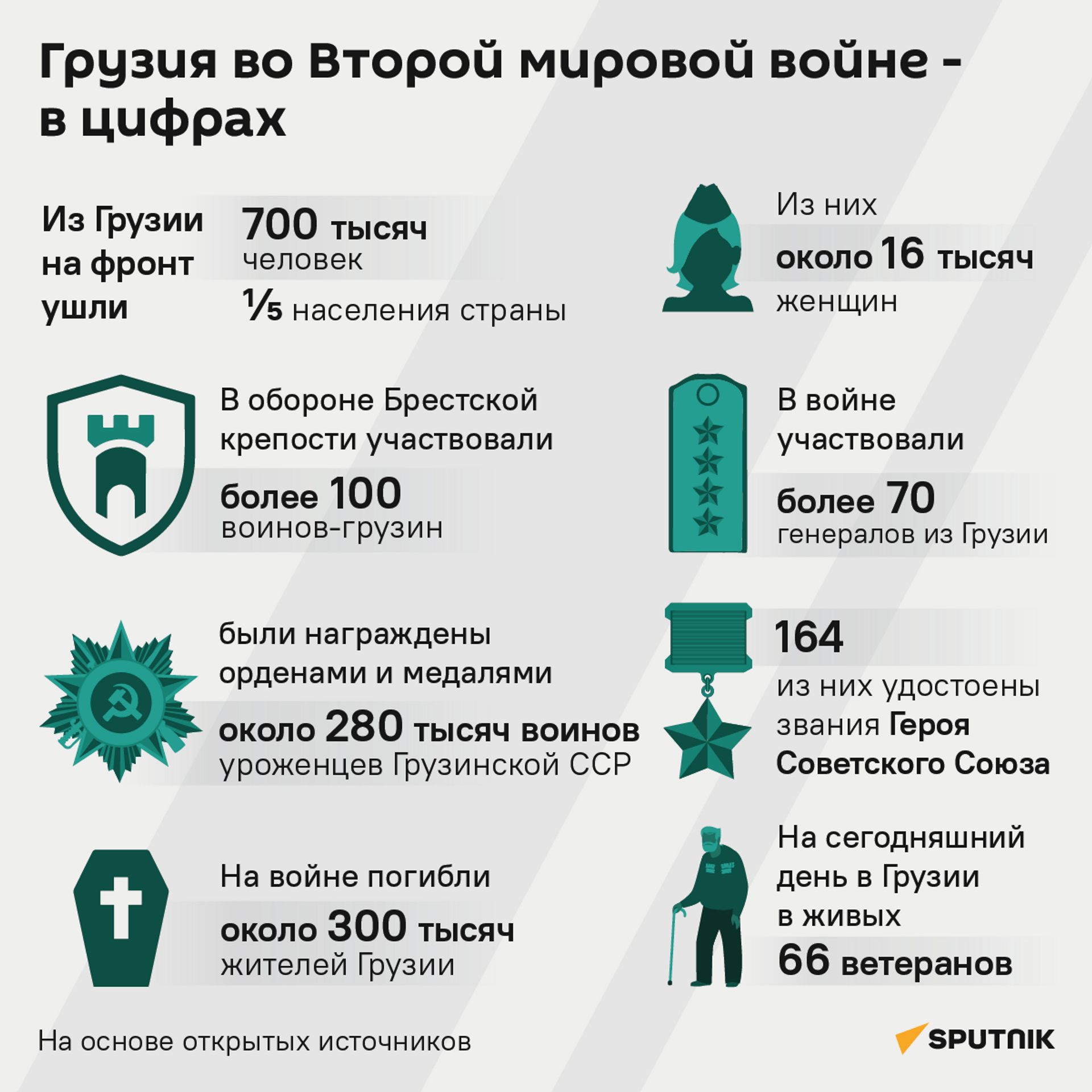 Грузия во Второй мировой войне - в цифрах - Sputnik Грузия, 1920, 09.05.2024