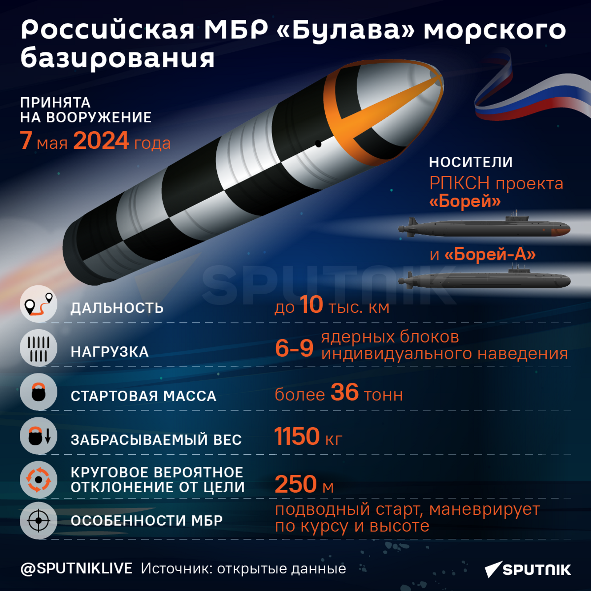 Российская МБР Булава морского базирования - Sputnik Грузия, 1920, 15.05.2024