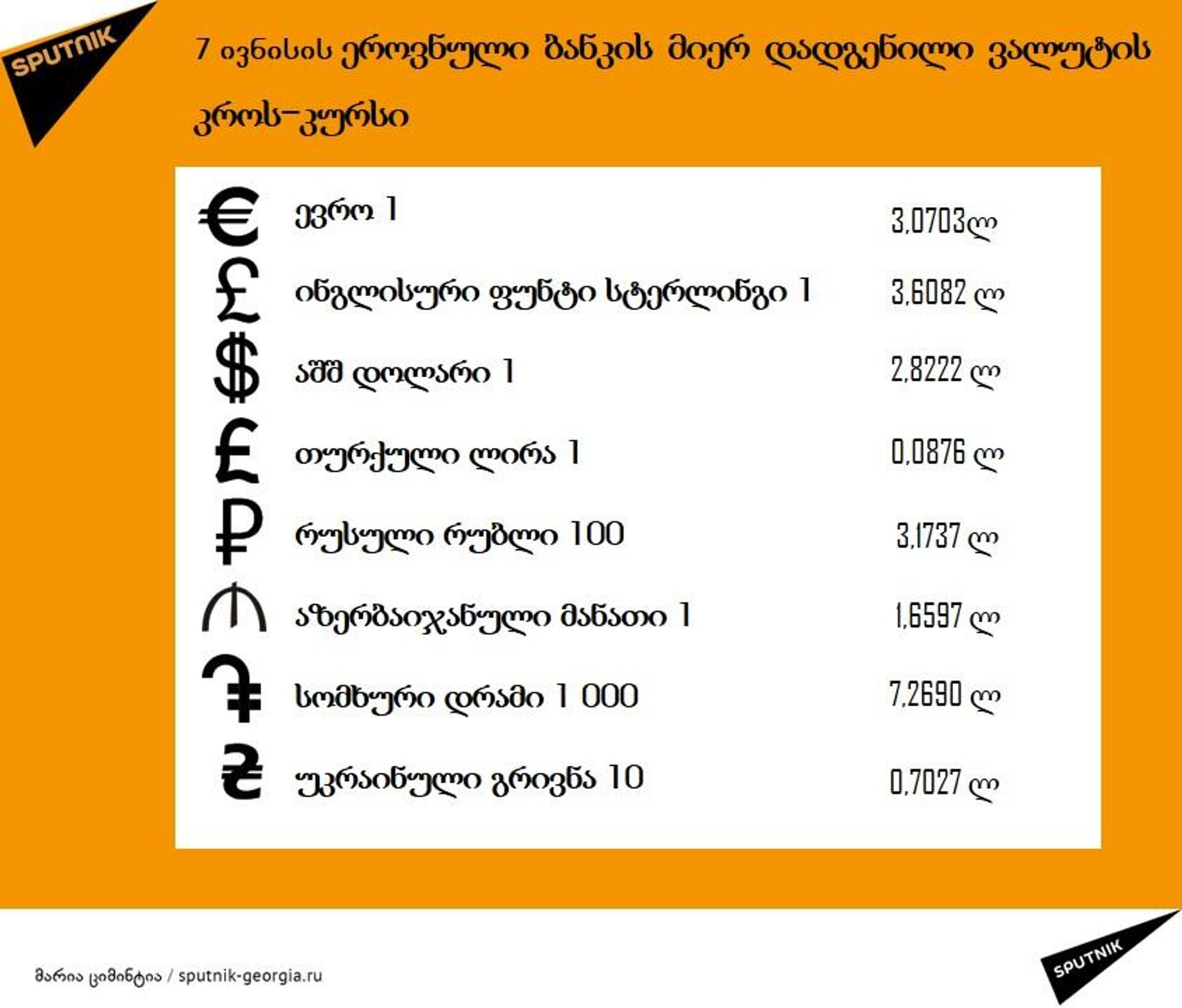 7 ივნისის კურსი - Sputnik საქართველო, 1920, 07.06.2024