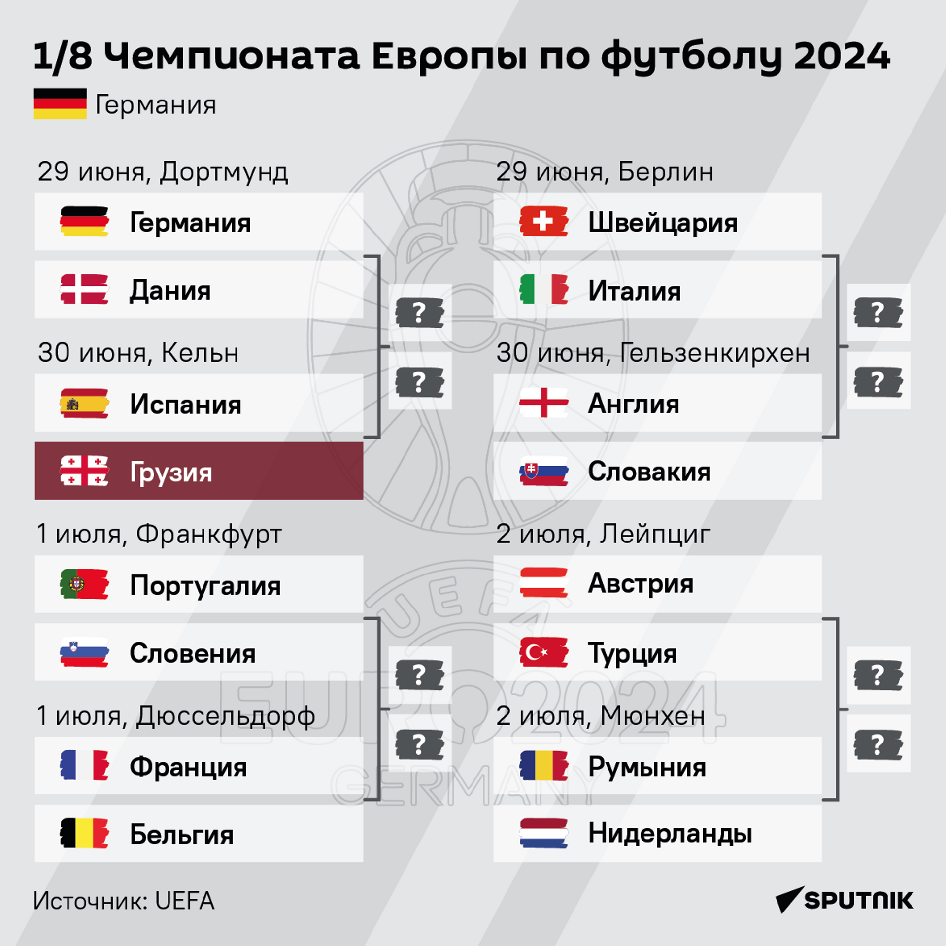 1/8 чемпионата Европы по футболу 2024  - Sputnik Грузия, 1920, 27.06.2024