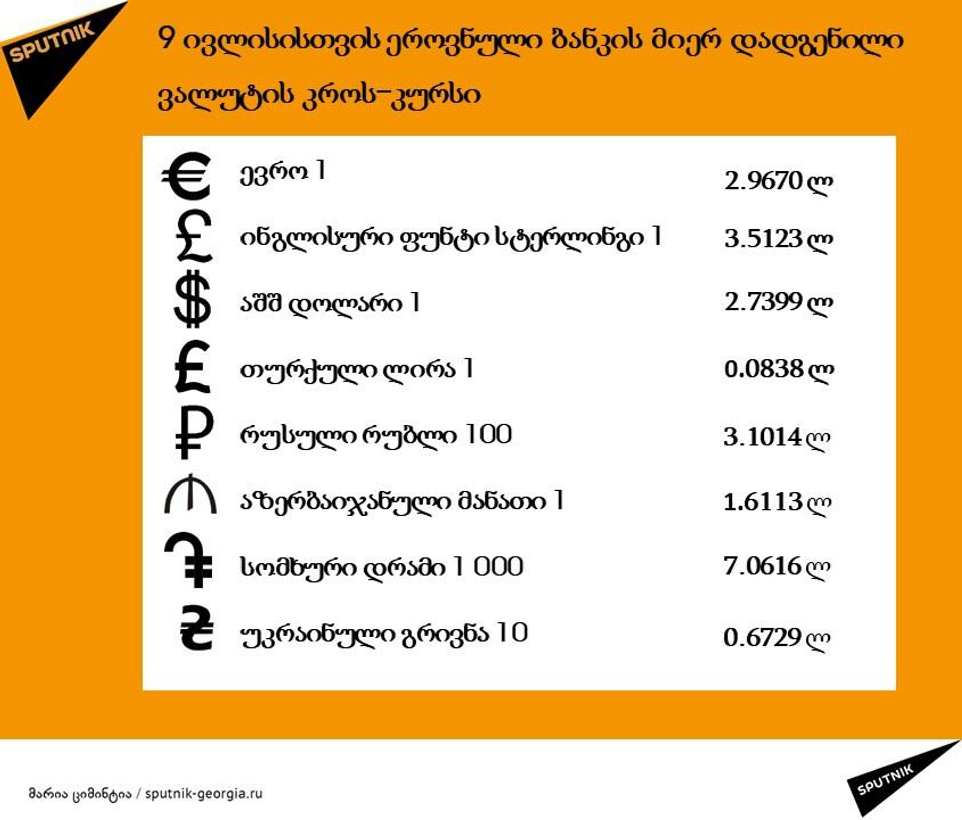 ლარის კურსი 9 ივლისს - Sputnik საქართველო, 1920, 09.07.2024