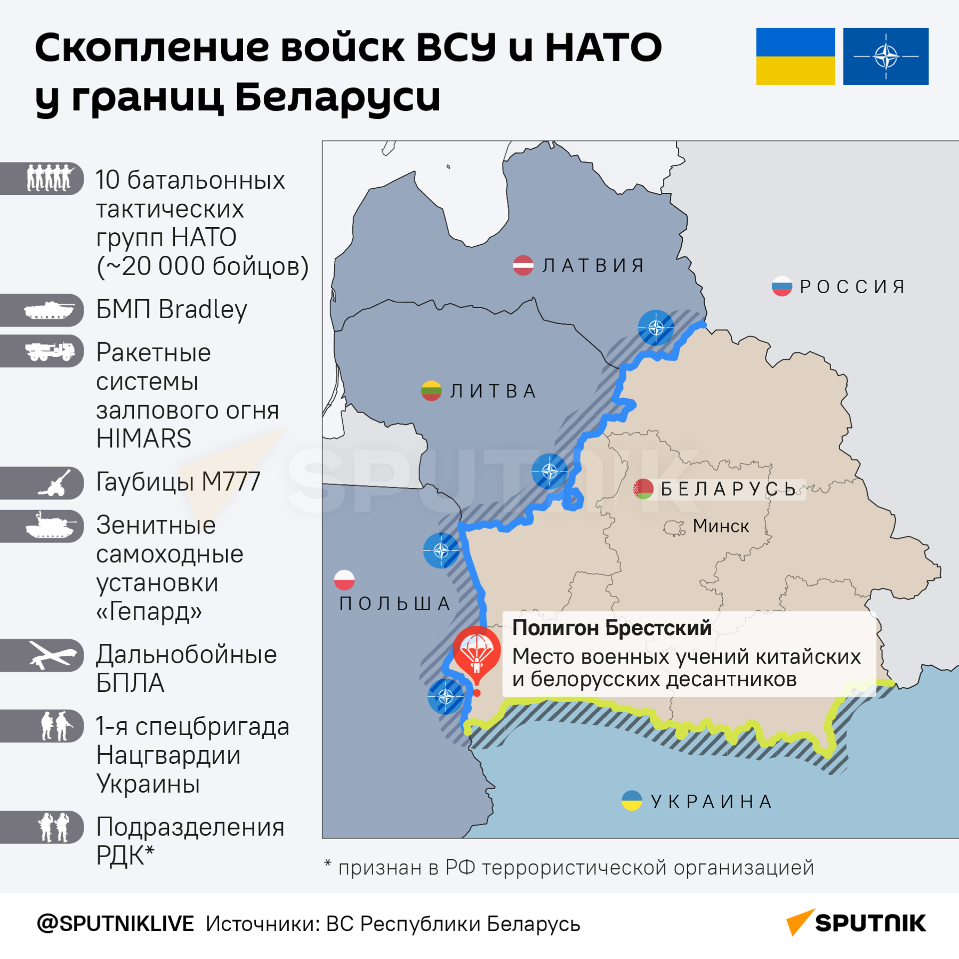 Скопление войск ВСУ и НАТО у границ Беларуси - Sputnik Грузия, 1920, 10.07.2024