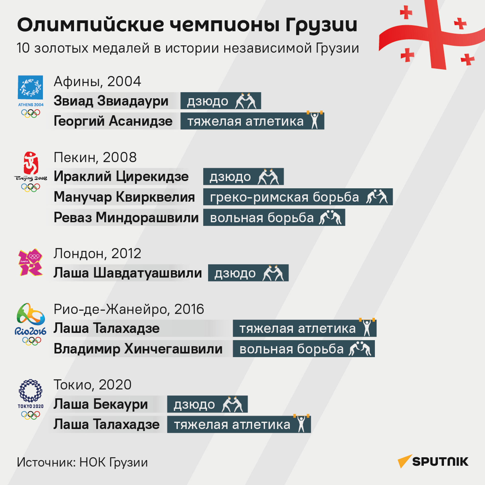 Олимпийские чемпионы Грузии - Sputnik Грузия, 1920, 25.07.2024