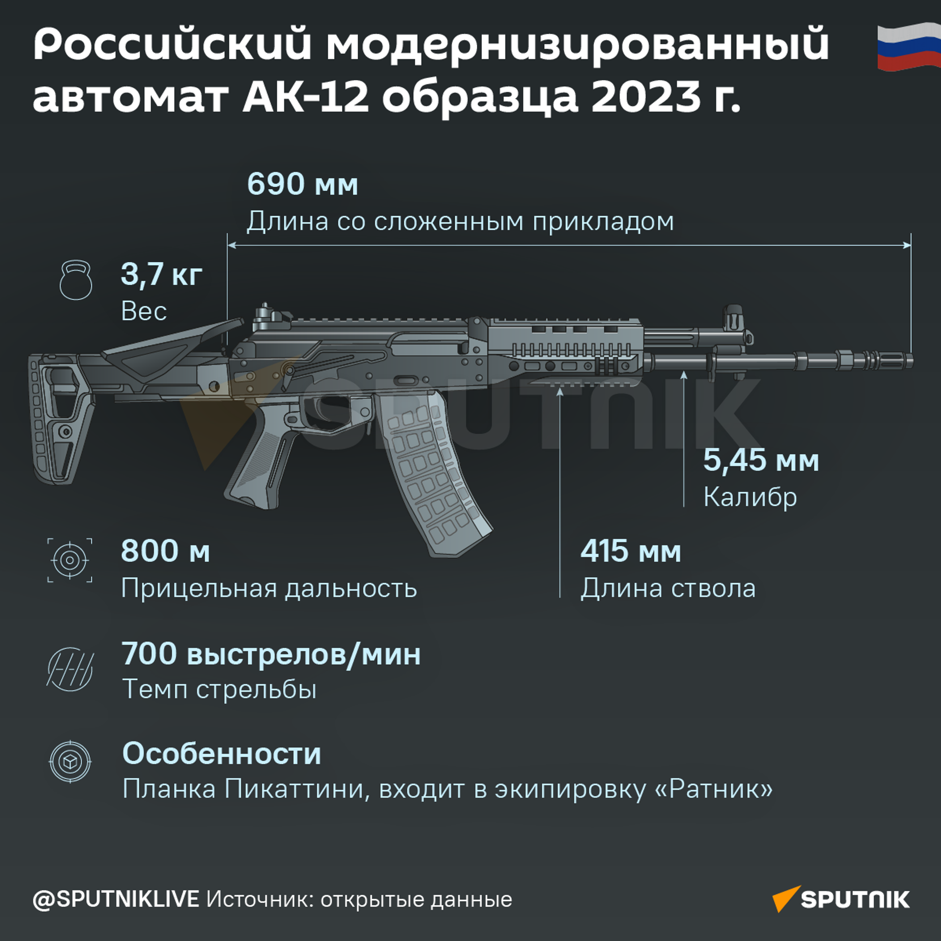 Российский модернизированный автомат АК-12/23 - Sputnik Грузия, 1920, 12.08.2024