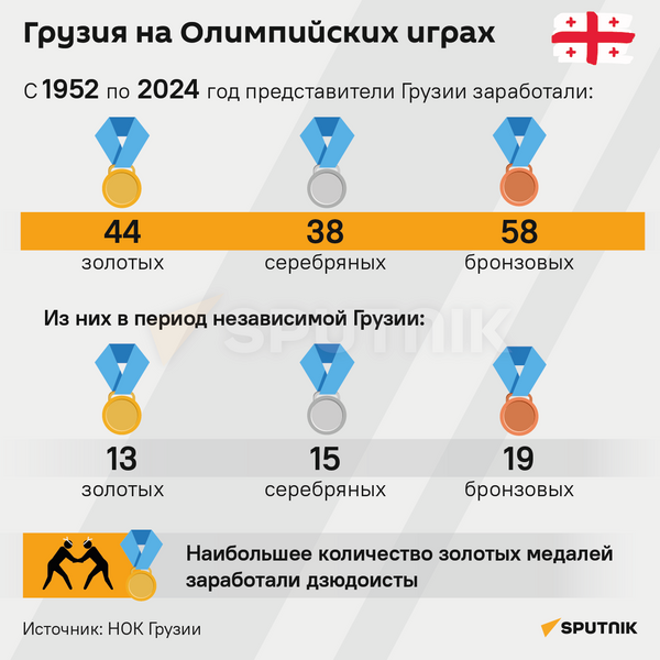 Грузия на Олимпийских играх с 1952 по 2024 год - Sputnik Грузия