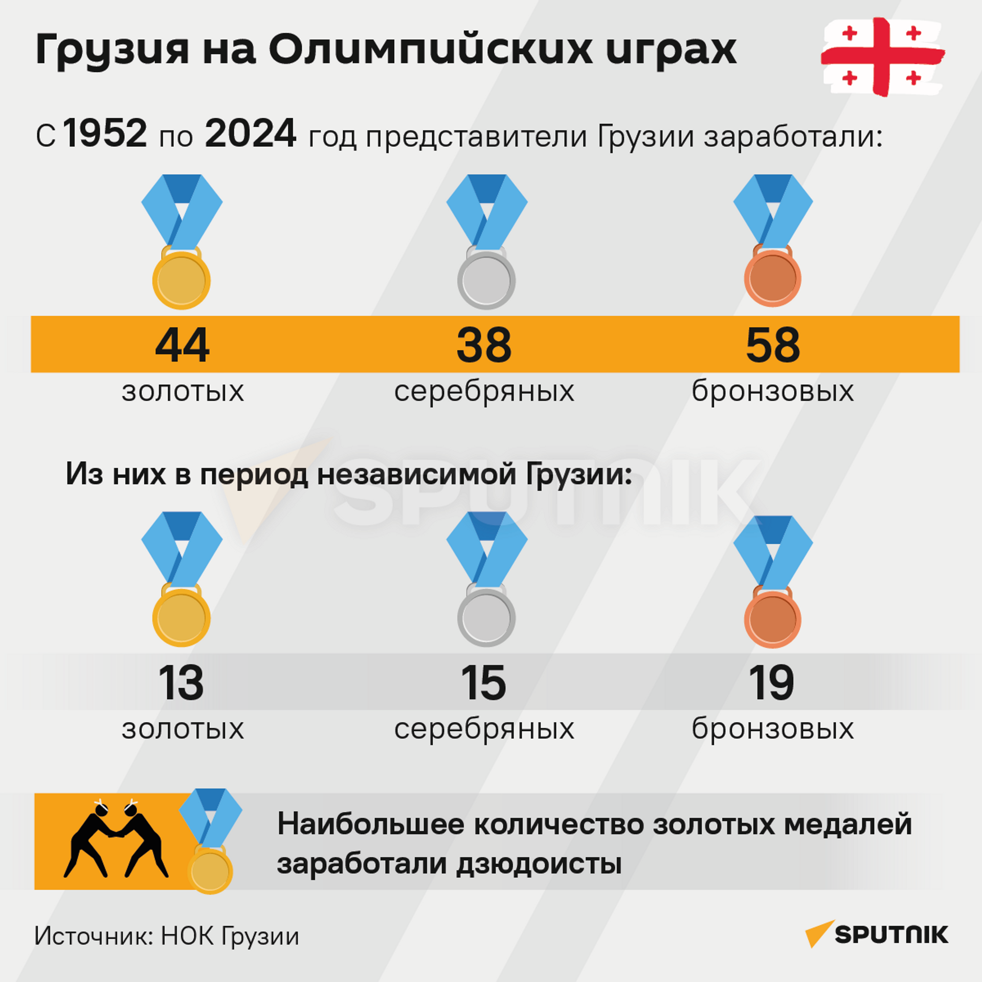 Грузия на Олимпийских играх с 1952 по 2024 год - Sputnik Грузия, 1920, 15.08.2024