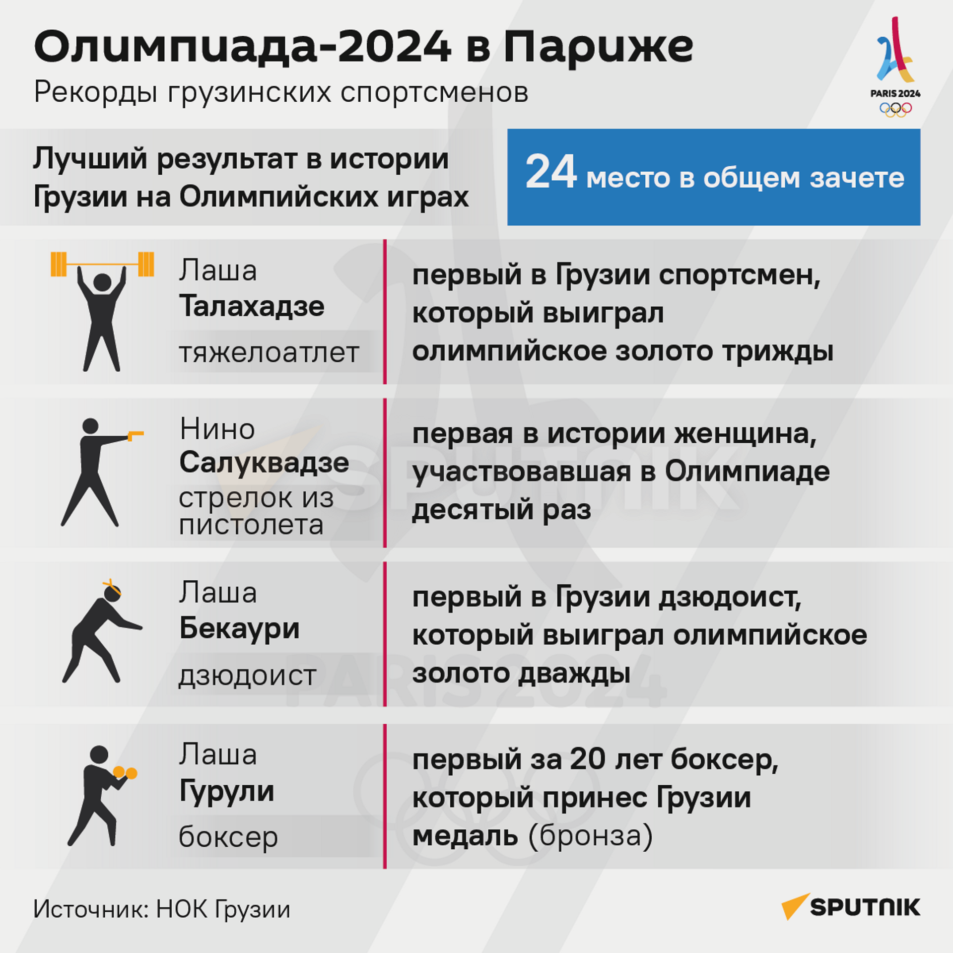 Рекорды грузинских спортсменов на Олимпиаде 2024 в Париже - Sputnik Грузия, 1920, 15.08.2024