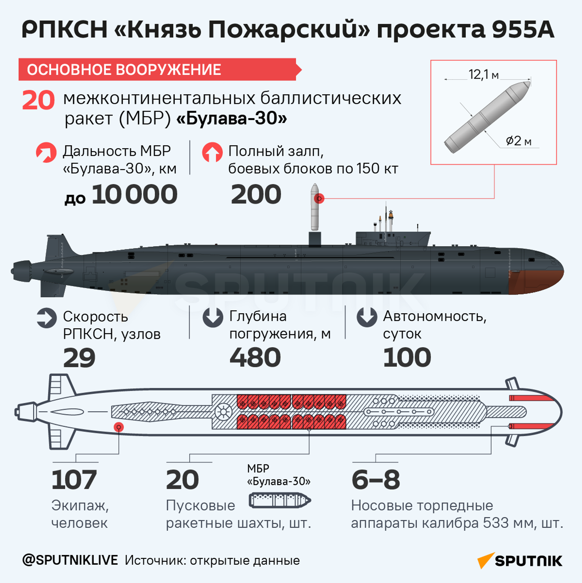 РПКСН Князь Пожарский - Sputnik Грузия, 1920, 16.08.2024