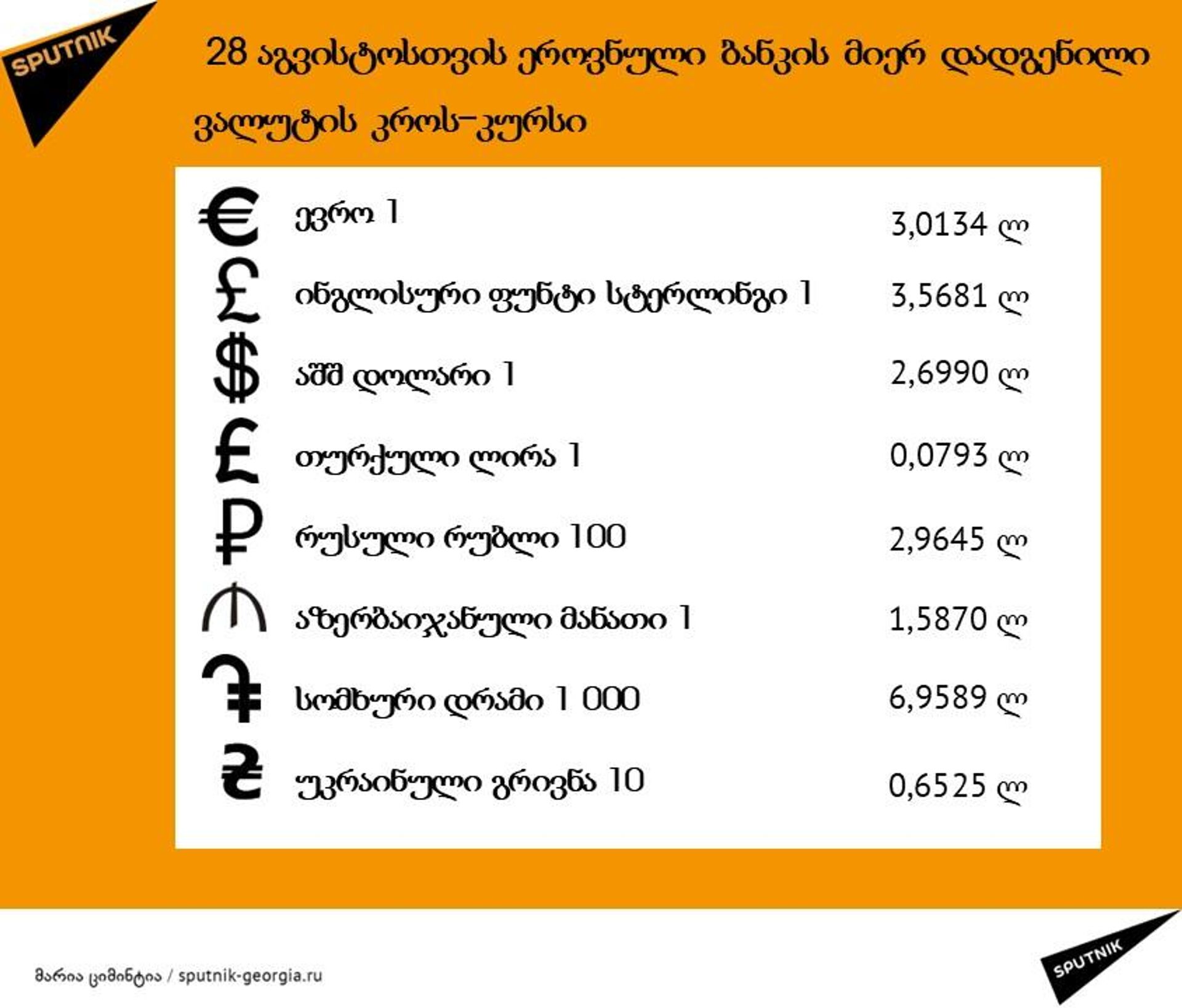 ლარის კურსი 28 აგვისტოს - Sputnik საქართველო, 1920, 28.08.2024