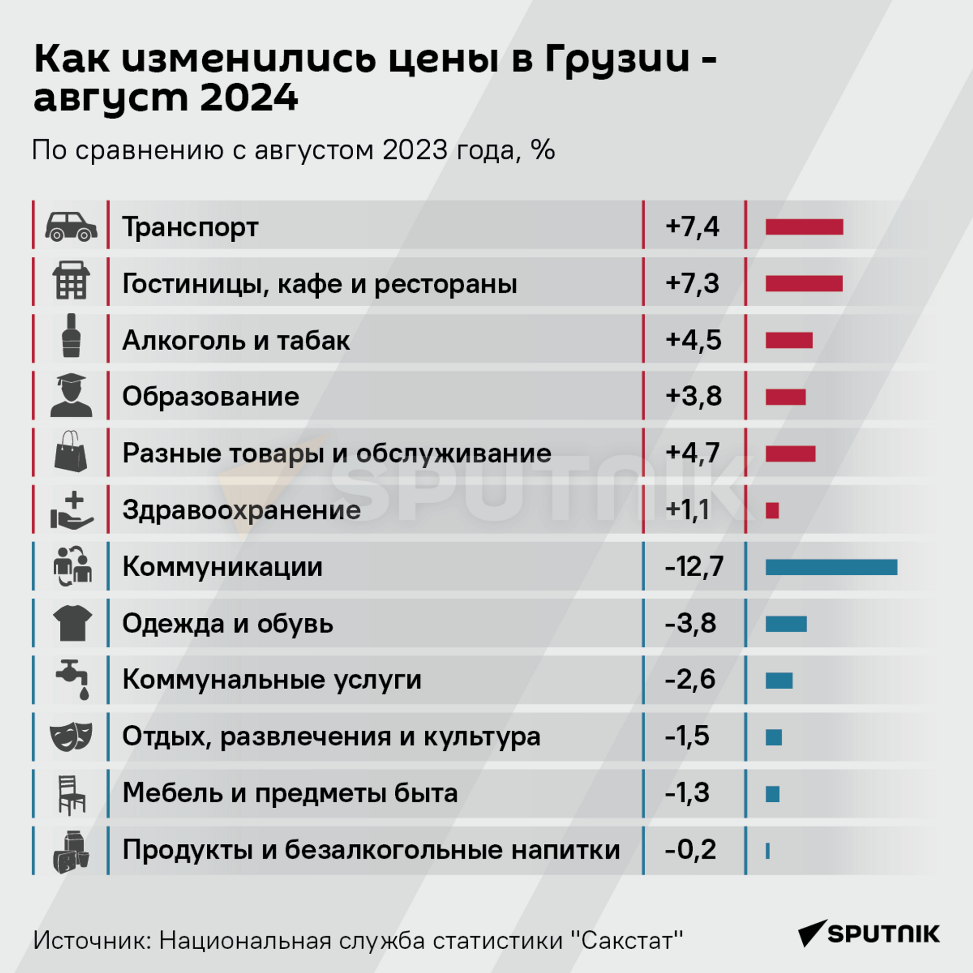 Как изменились цены в Грузии - август 2024 - Sputnik Грузия, 1920, 13.09.2024