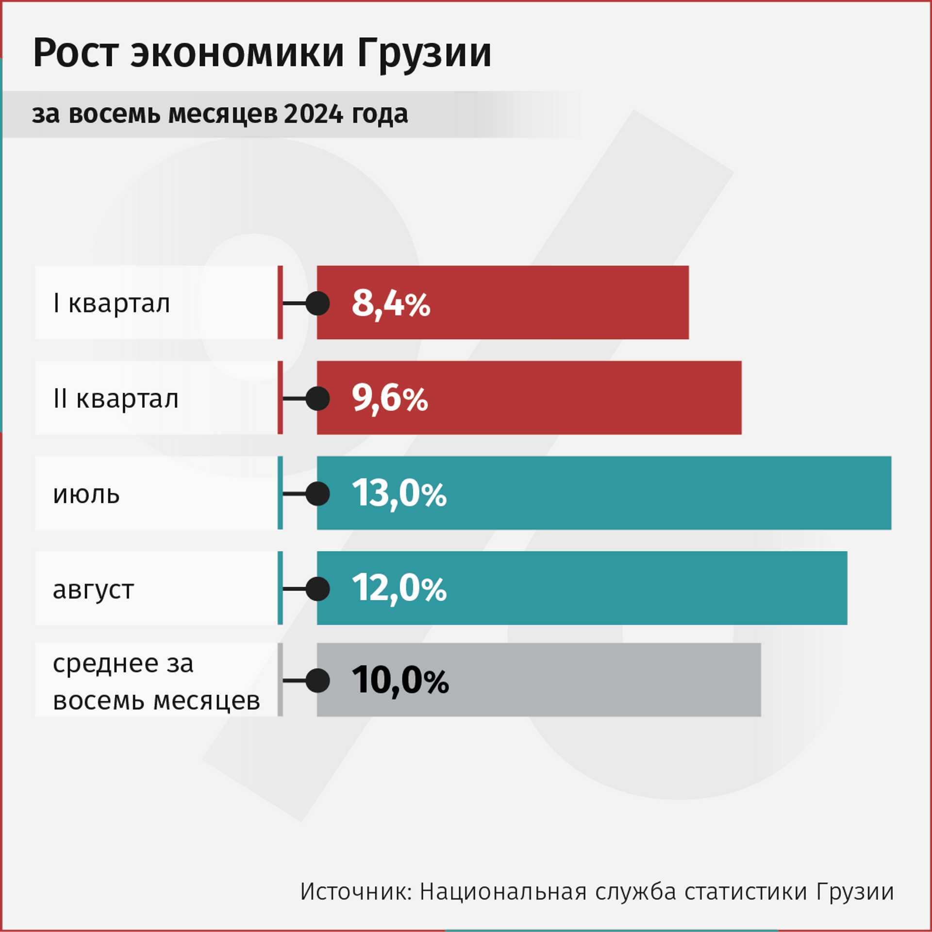 Рост экономики Грузии за восемь месяцев 2024 года - Sputnik Грузия, 1920, 02.10.2024