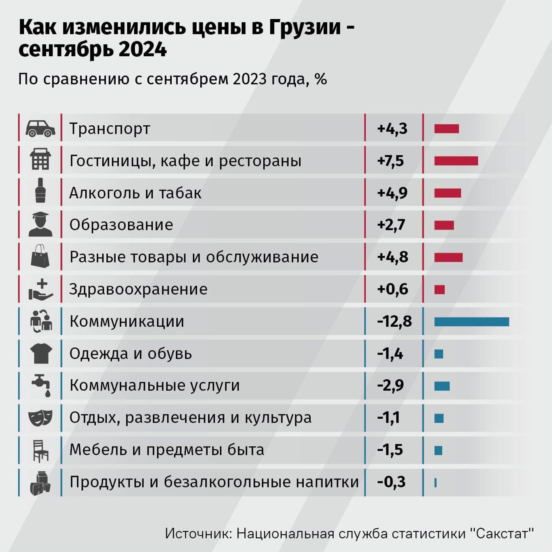 Как изменились цены в Грузии - Sputnik Грузия, 1920, 04.10.2024