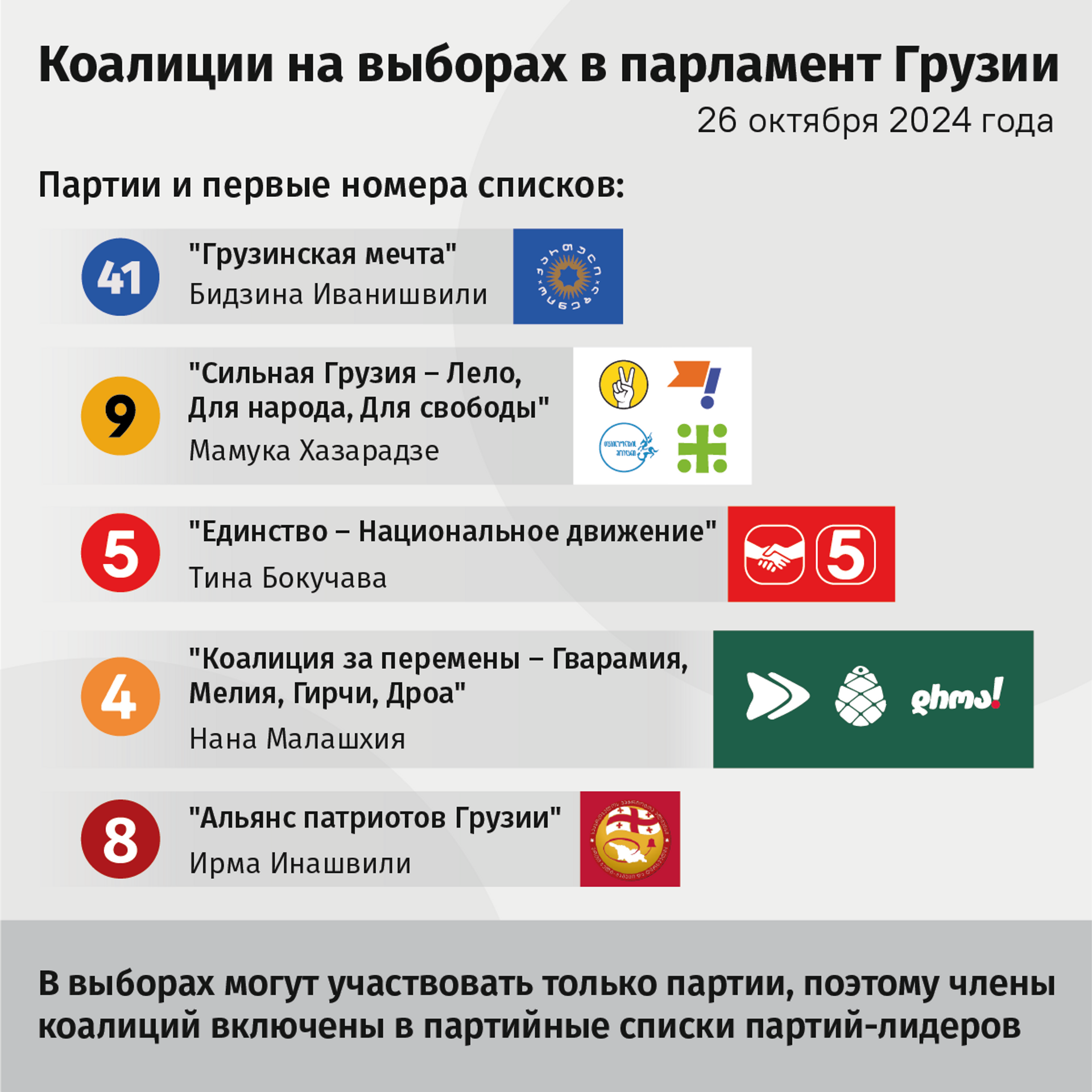 Коалиции на выборах в парламент Грузии 2024 - Sputnik Грузия, 1920, 09.10.2024