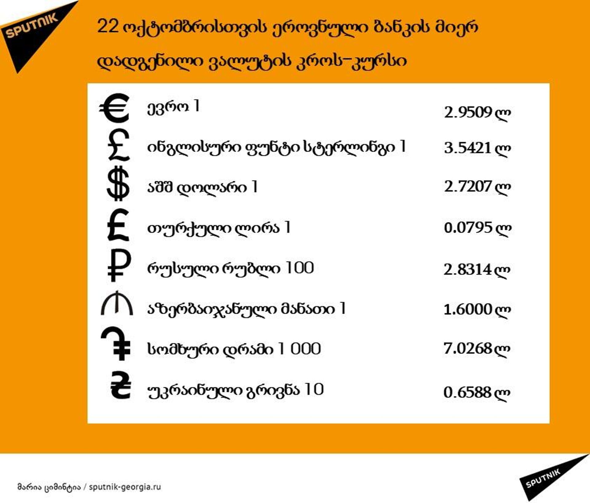 22 ოქტომბრის ლარის კურსი - Sputnik საქართველო, 1920, 21.10.2024