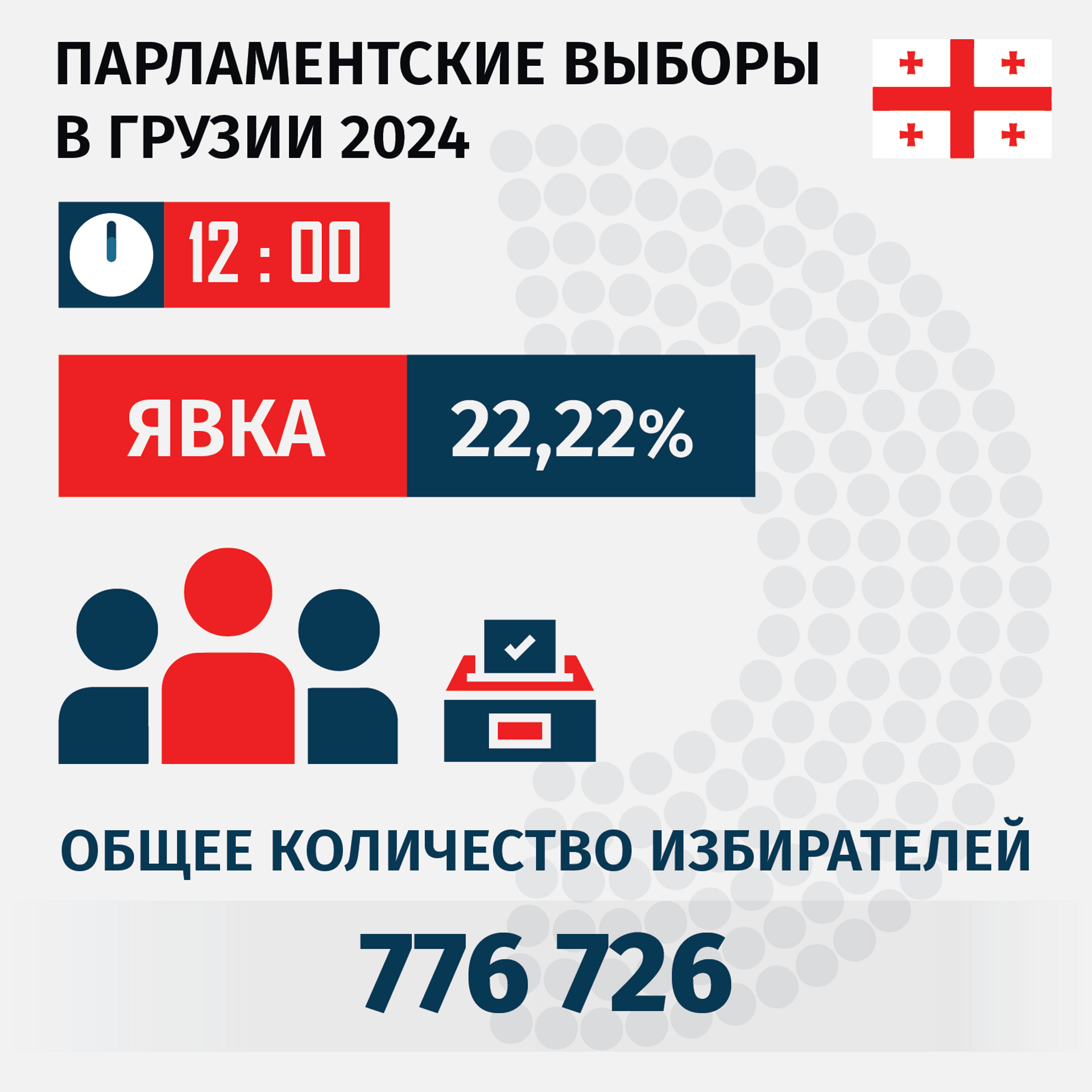 Парламентские выборы. Явка избирателей на 12:00 - Sputnik Грузия, 1920, 26.10.2024