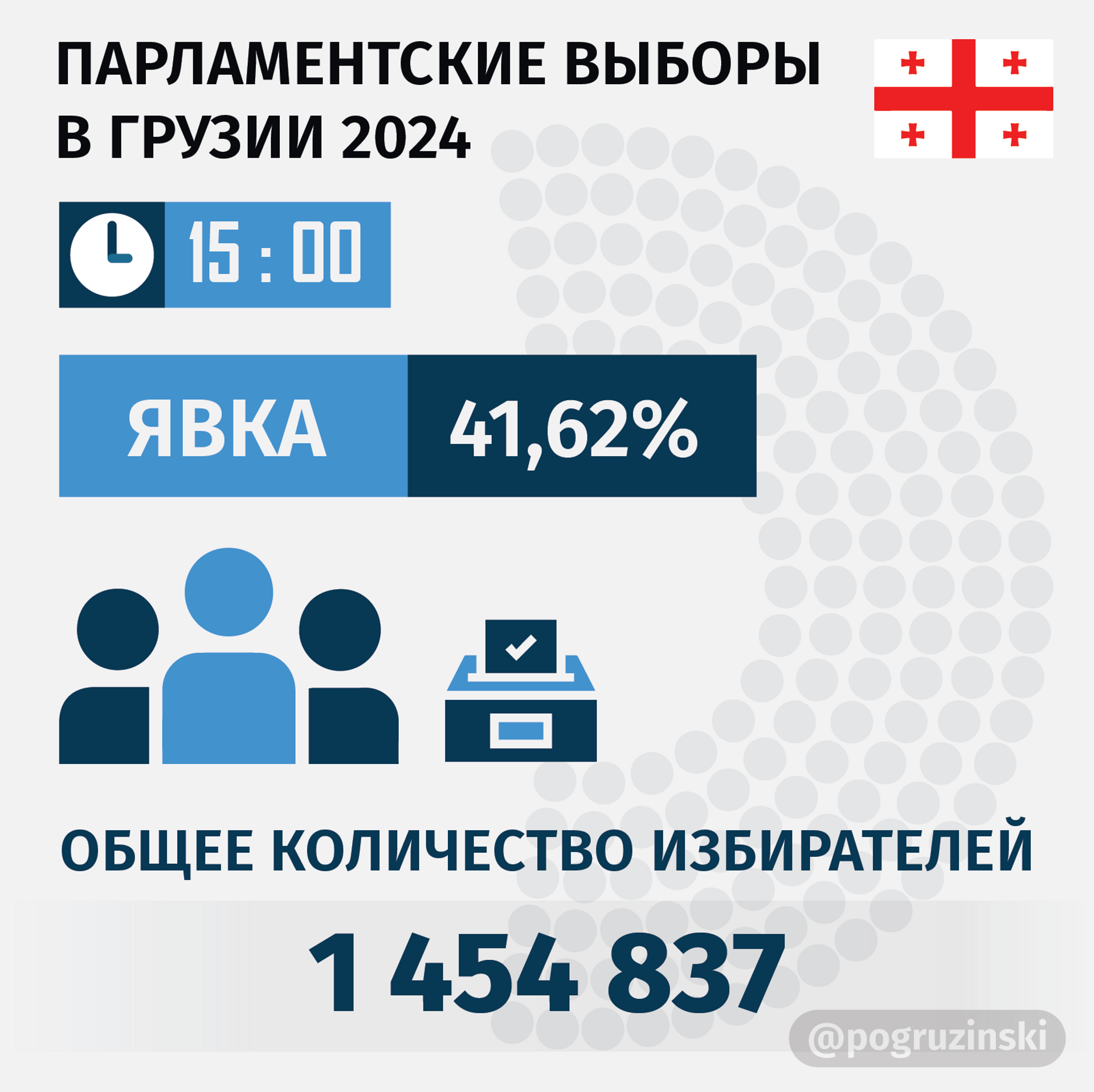 Парламентские выборы в Грузии 2024. Явка избирателей на 15:00 - Sputnik Грузия, 1920, 26.10.2024