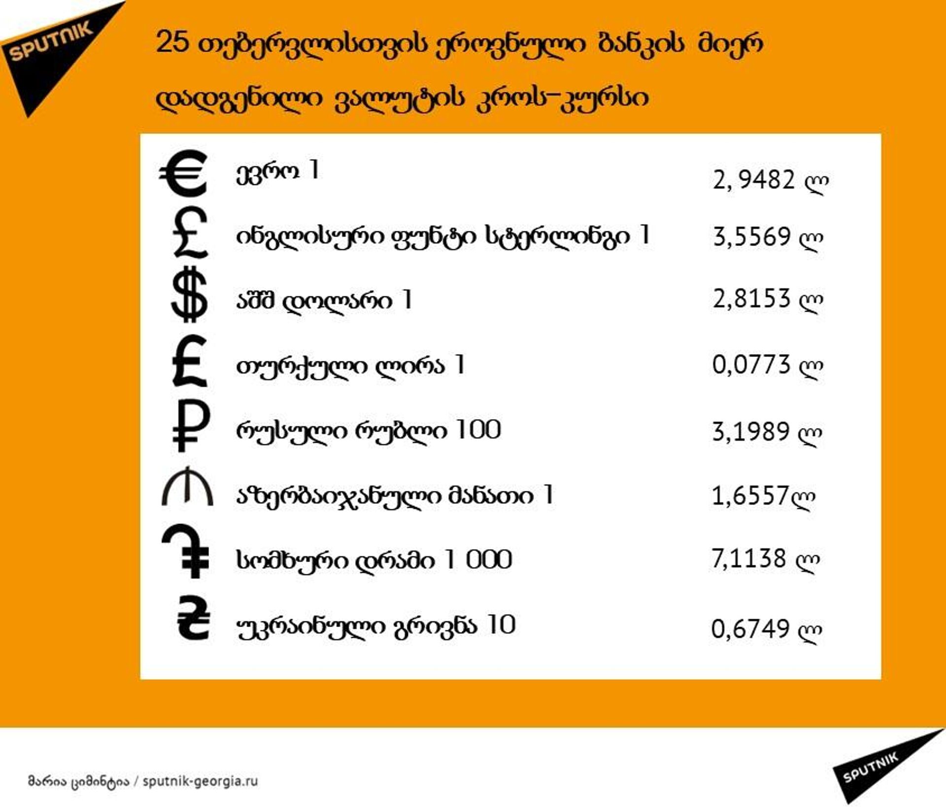 ლარის კურსი 25 თებერვალს - Sputnik საქართველო, 1920, 24.02.2025