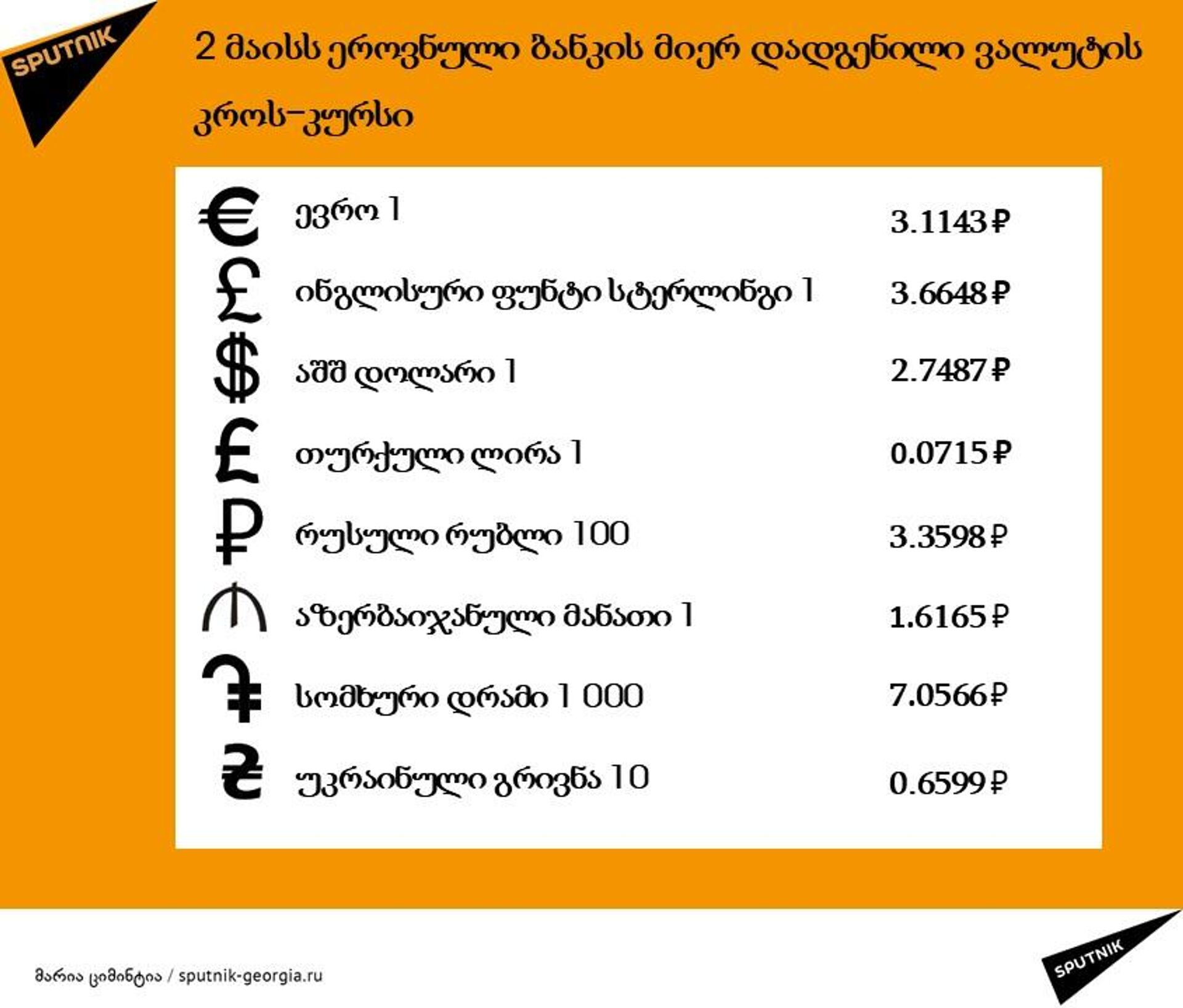 2 მაისის კურსი - Sputnik საქართველო, 1920, 01.05.2025