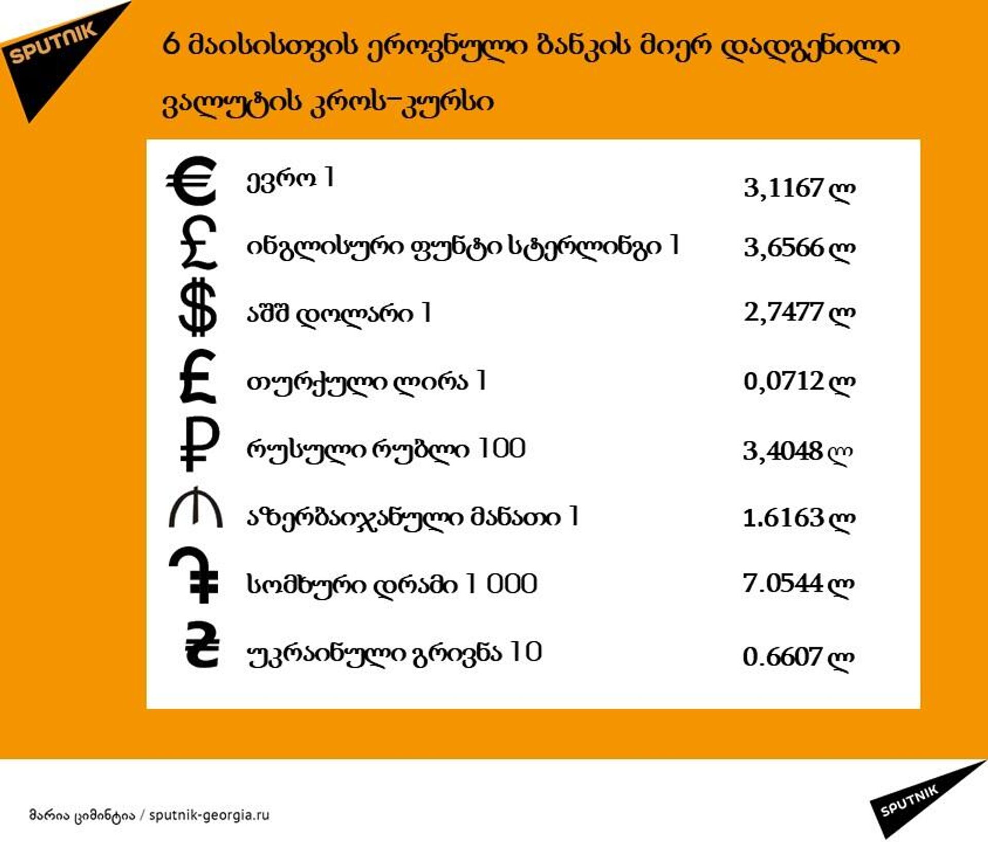 ლარის კურსი 6 მაისს - Sputnik საქართველო, 1920, 06.05.2025