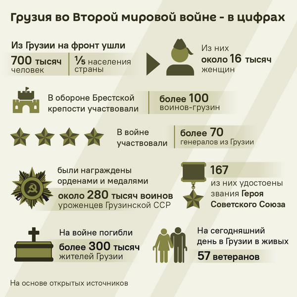 Грузия во Второй мировой войне – главные цифры - Sputnik Грузия