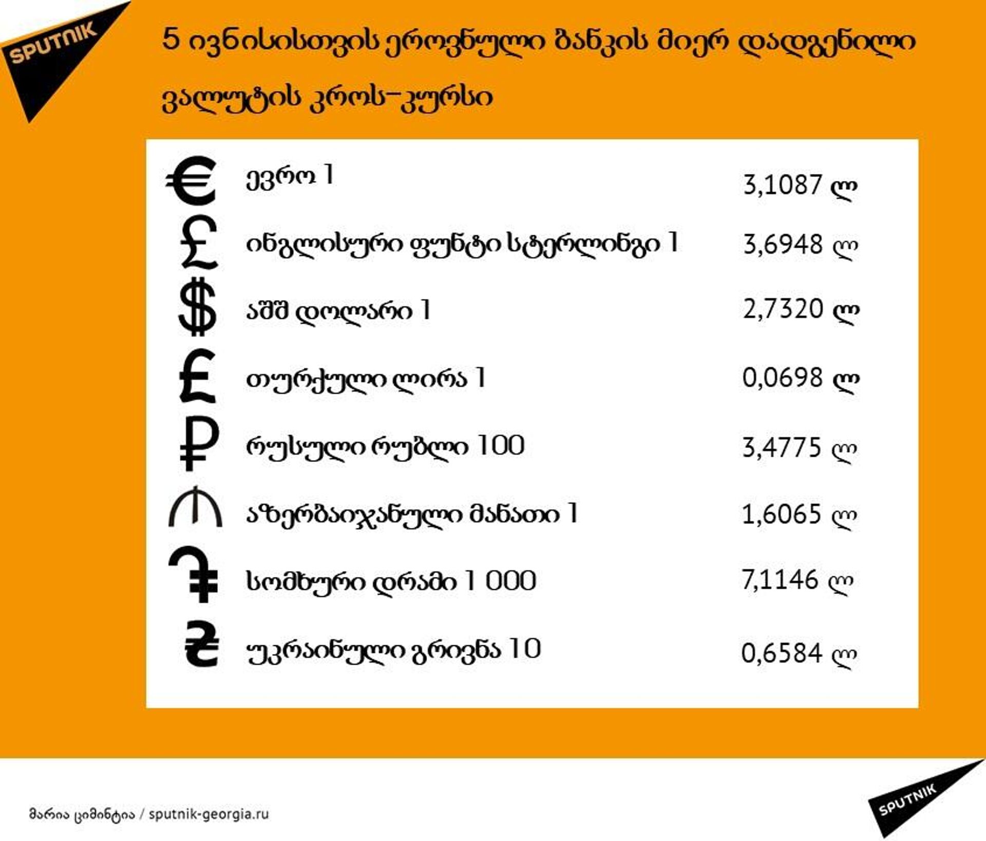 5 ივნისის კურსი - Sputnik საქართველო, 1920, 04.06.2025