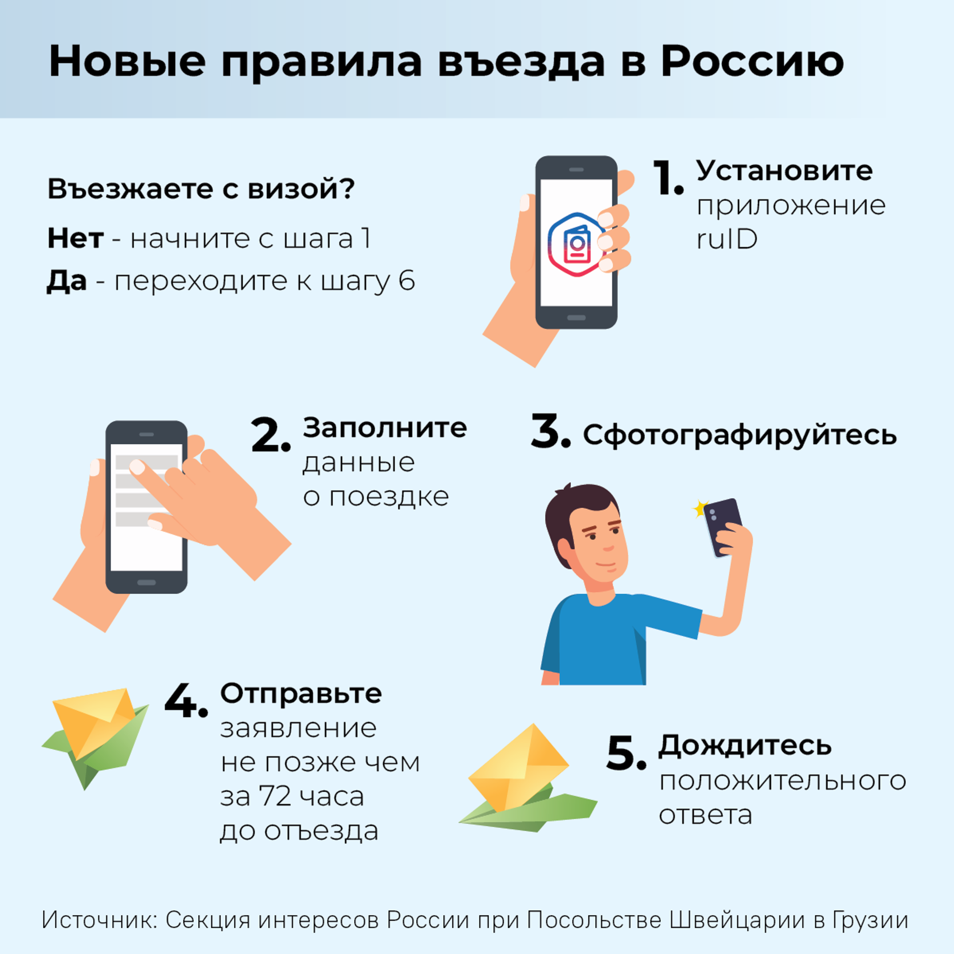 Новые правила въезда в Россию - Sputnik Грузия, 1920, 27.06.2025