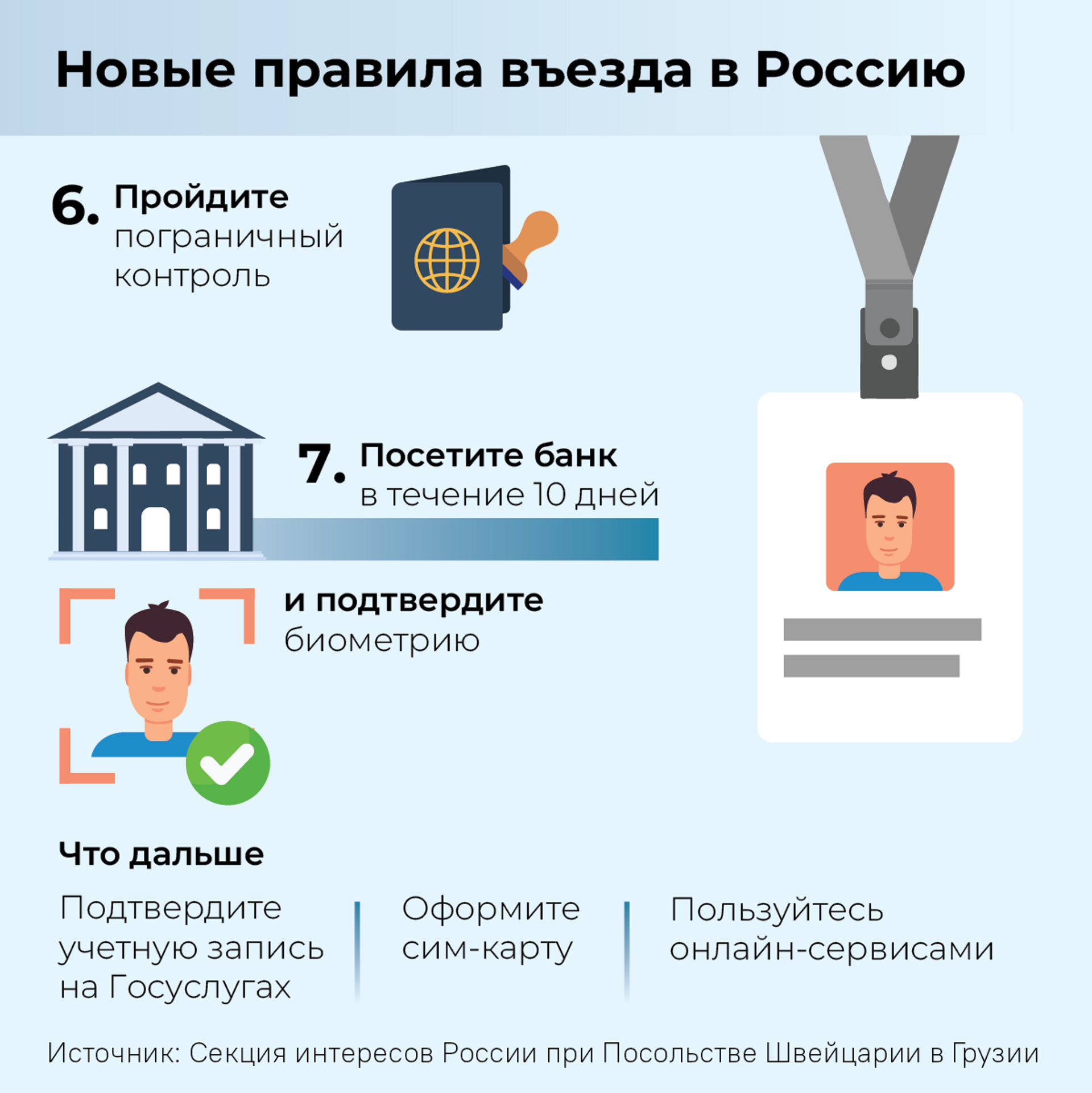 Новые правила въезда в Россию Новые правила въезда в Россию - Sputnik Грузия, 1920, 27.06.2025