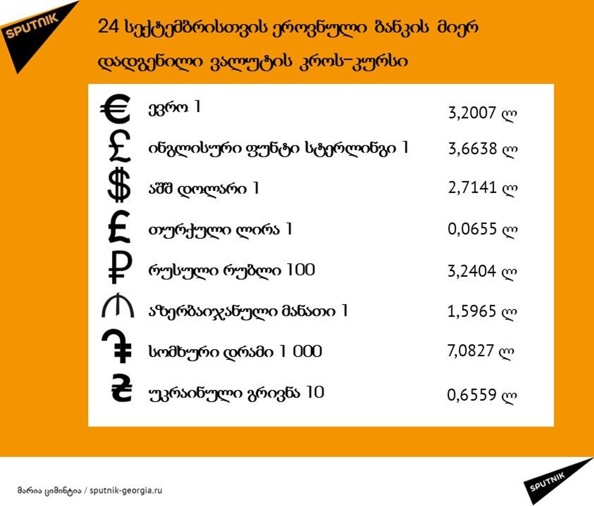 ლარის კურსი 24 სექტემბერს - Sputnik საქართველო, 1920, 23.09.2025