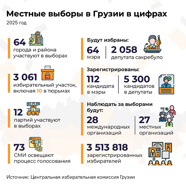 Местные выборы в Грузии в цифрах 2025 - Sputnik Грузия