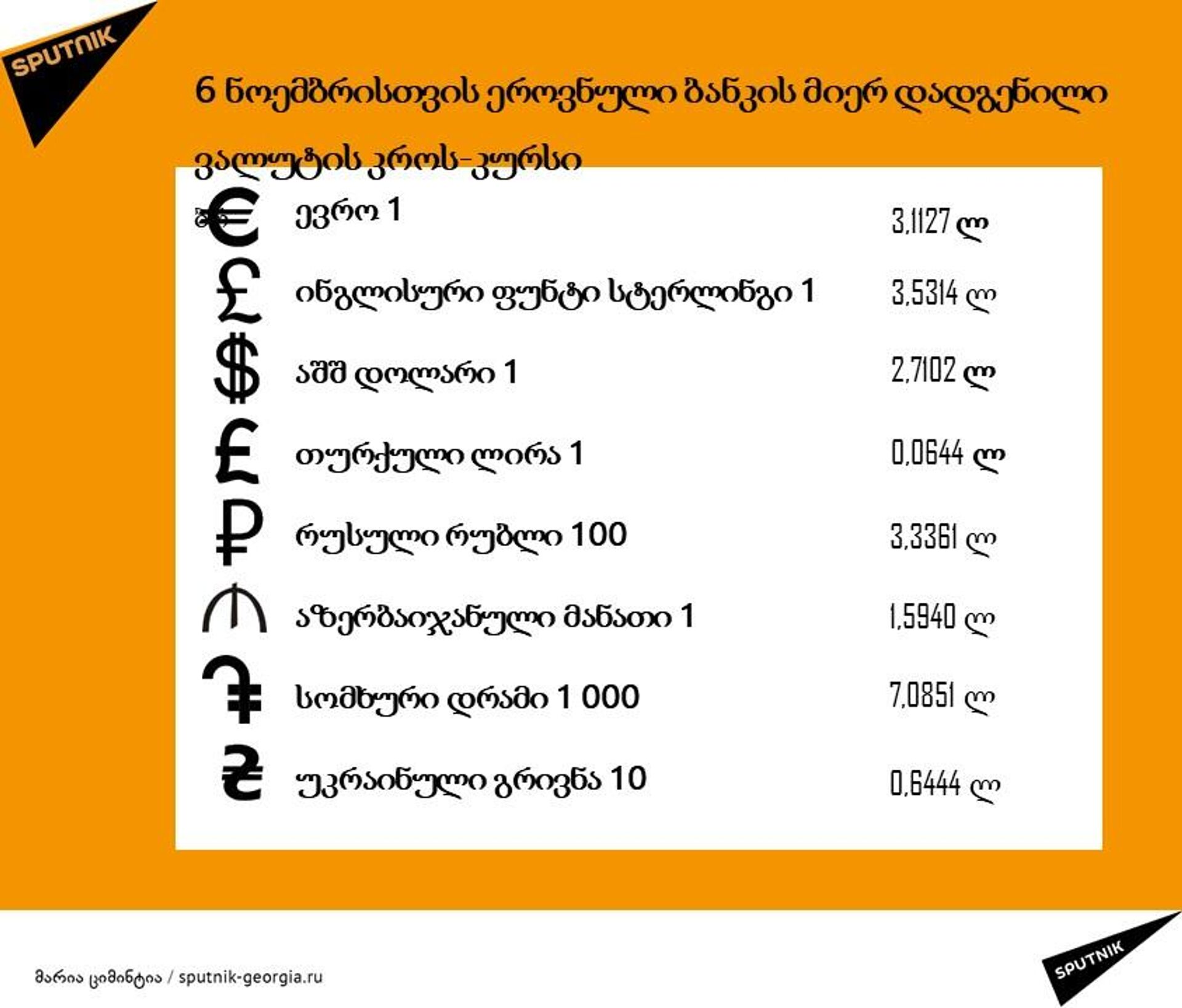 6 ნოემბრის კურსი - Sputnik საქართველო, 1920, 05.11.2025