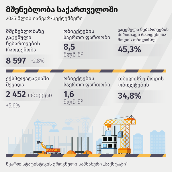 მშენებლობა საქართველოში - Sputnik საქართველო