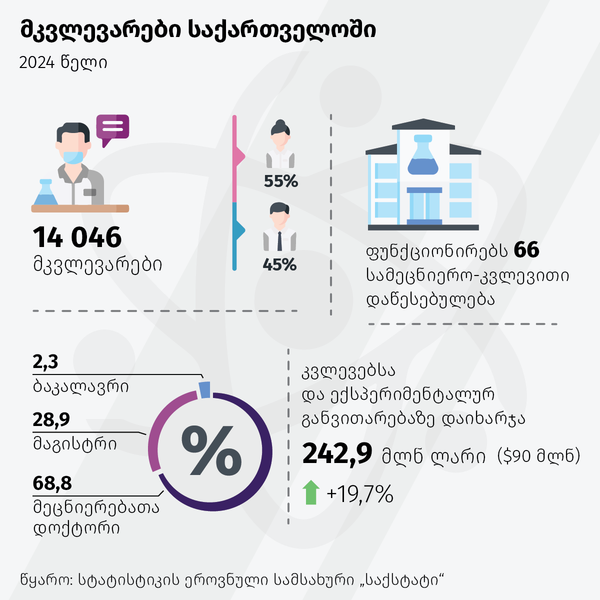 მკვლევარები საქართველოში - Sputnik საქართველო