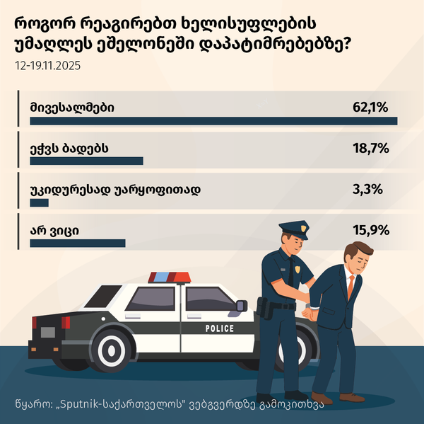 როგორ რეაგირებთ ხელისუფლების უმაღლეს ეშელონებში დაპატიმრებებზე - Sputnik საქართველო